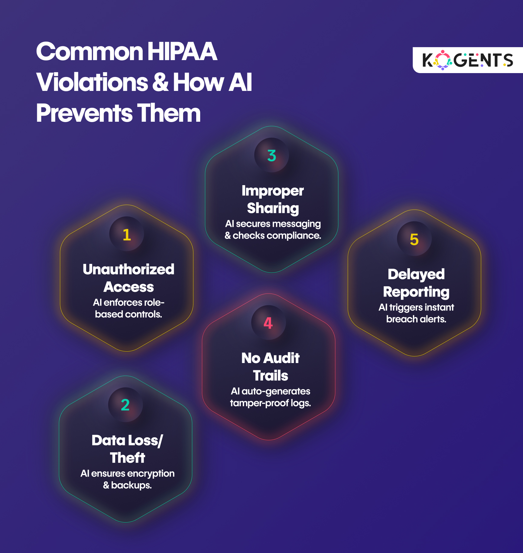 hipaa compliant ai