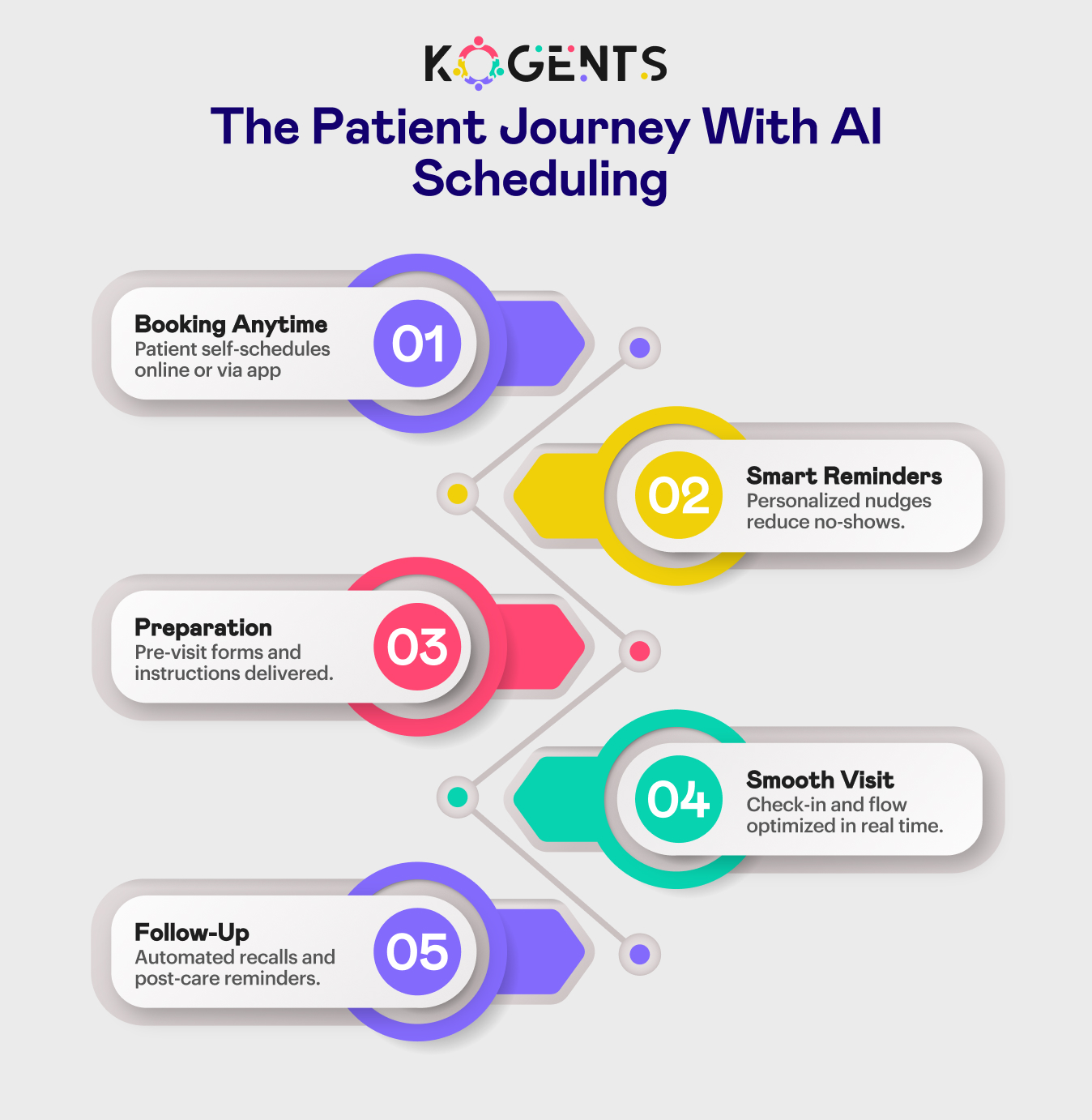 the patient journey with ai scheduling