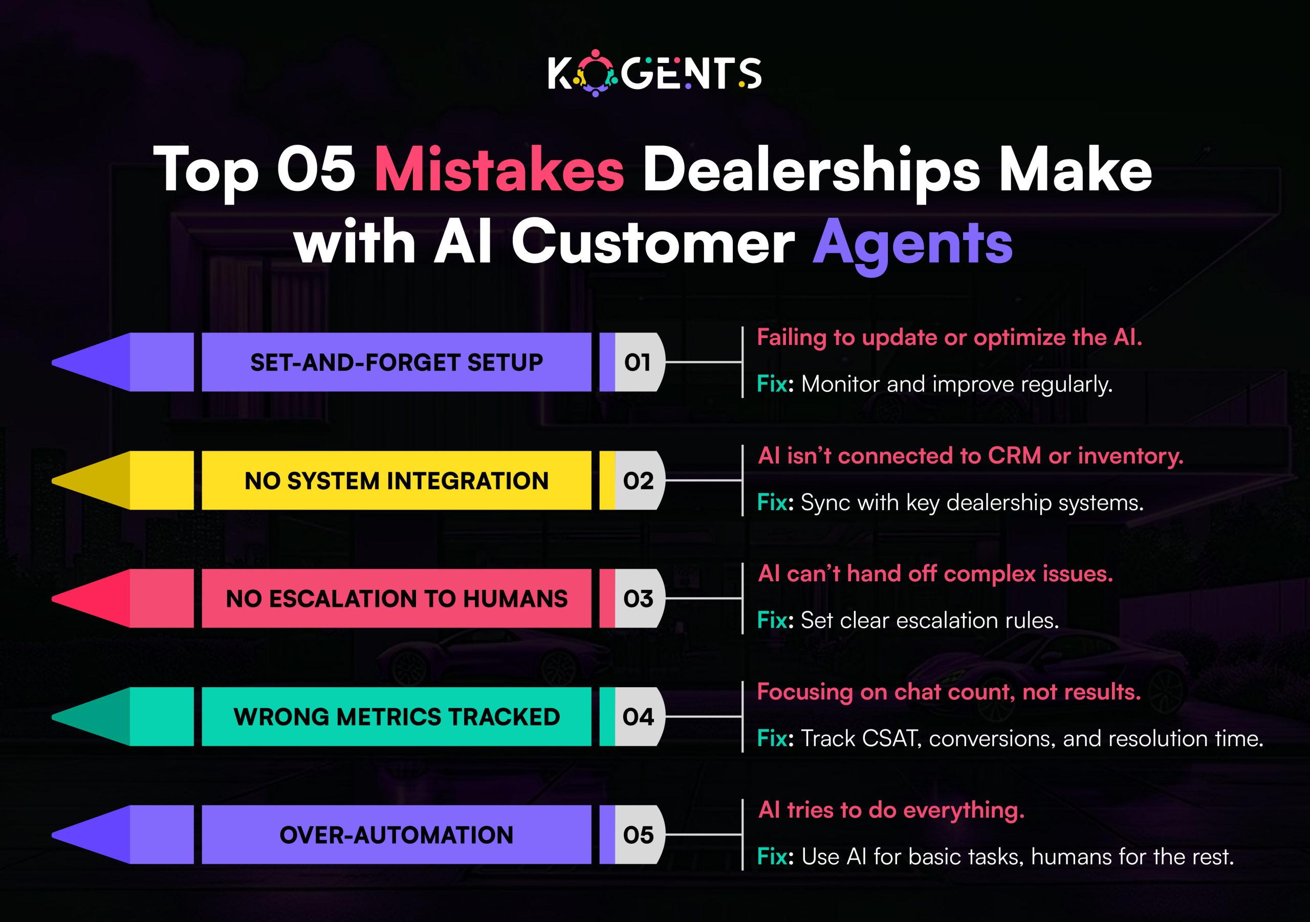 ai conversational agents for dealership customer service