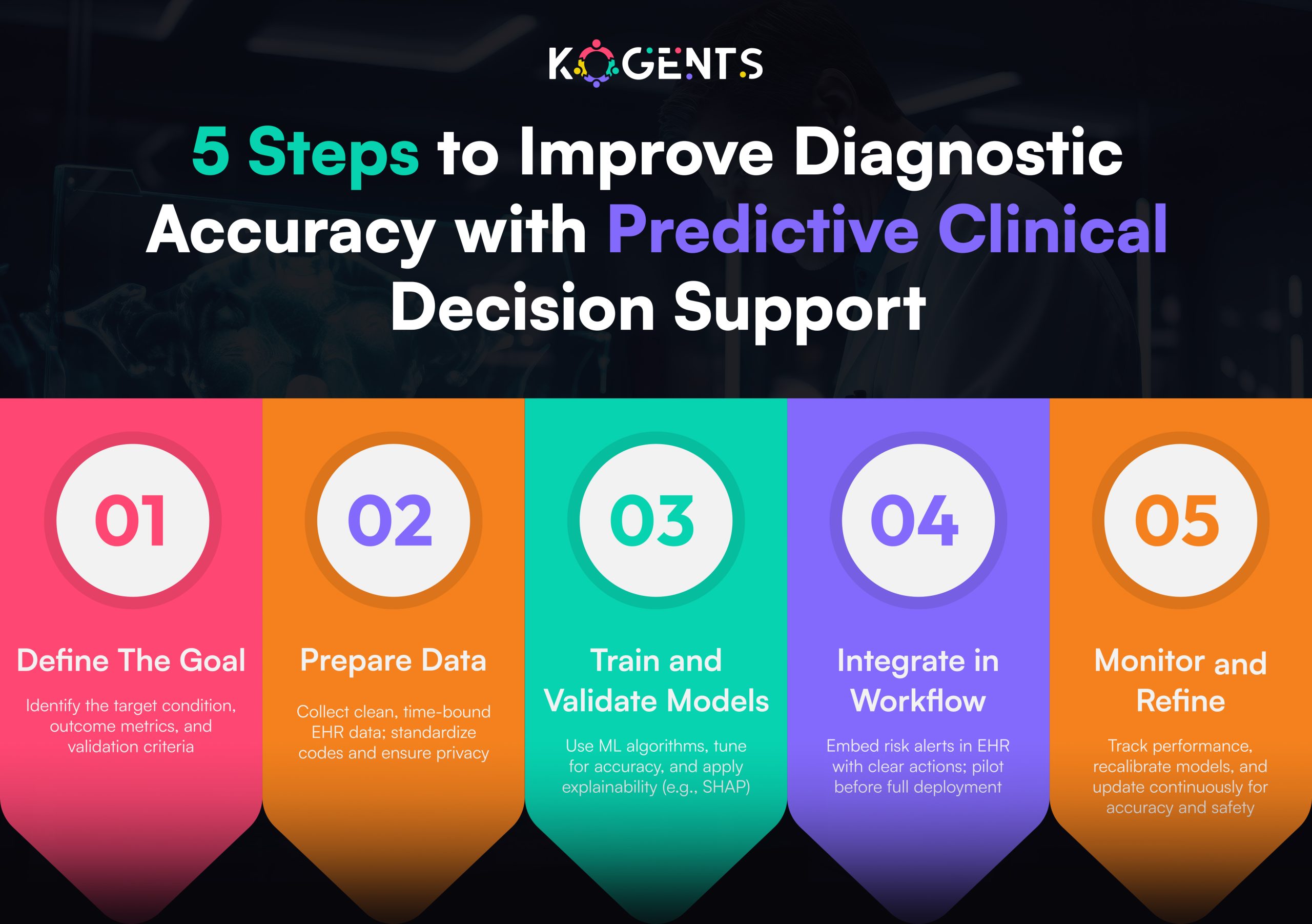 clinical decision support