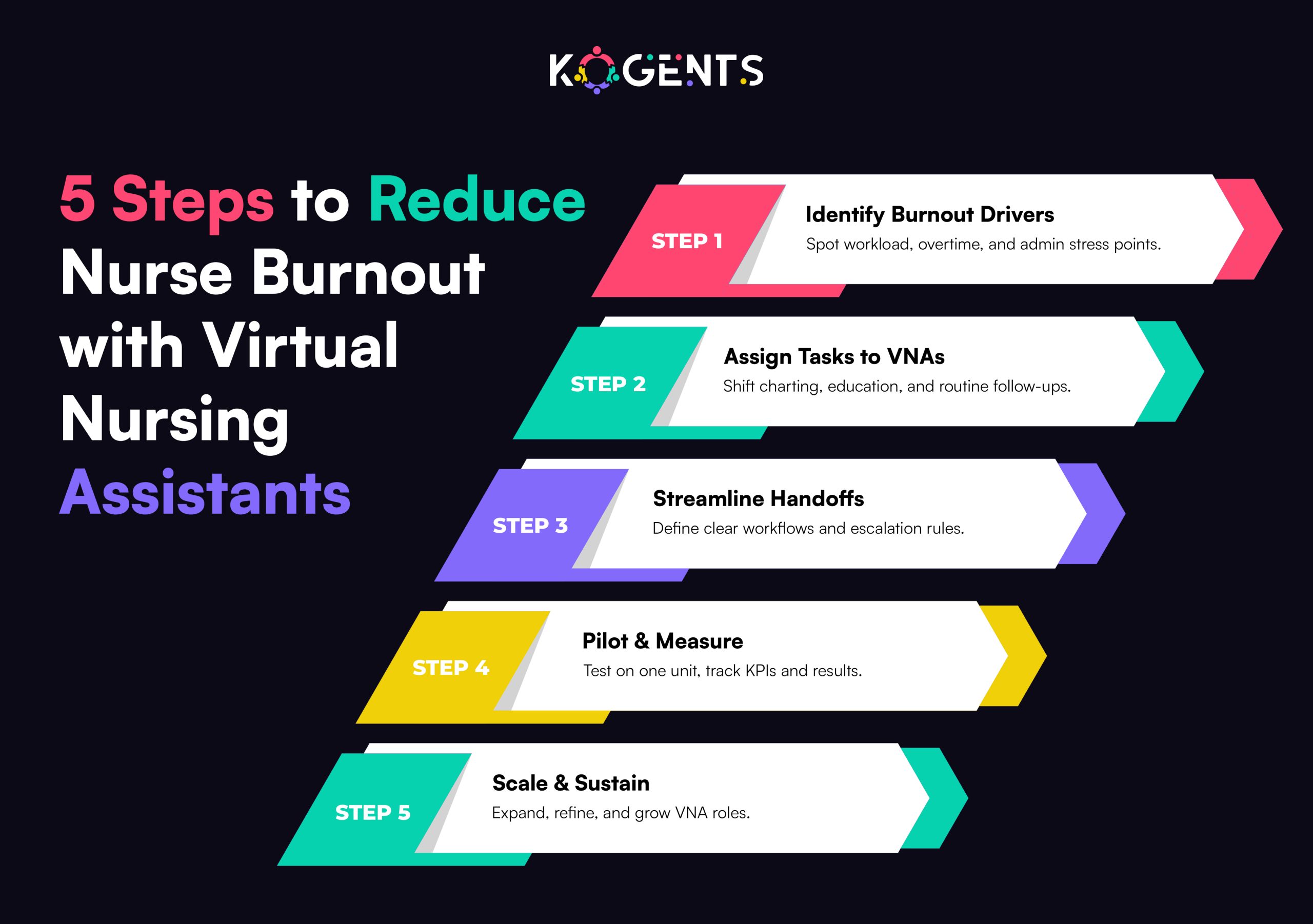 ai virtual nursing assistant 