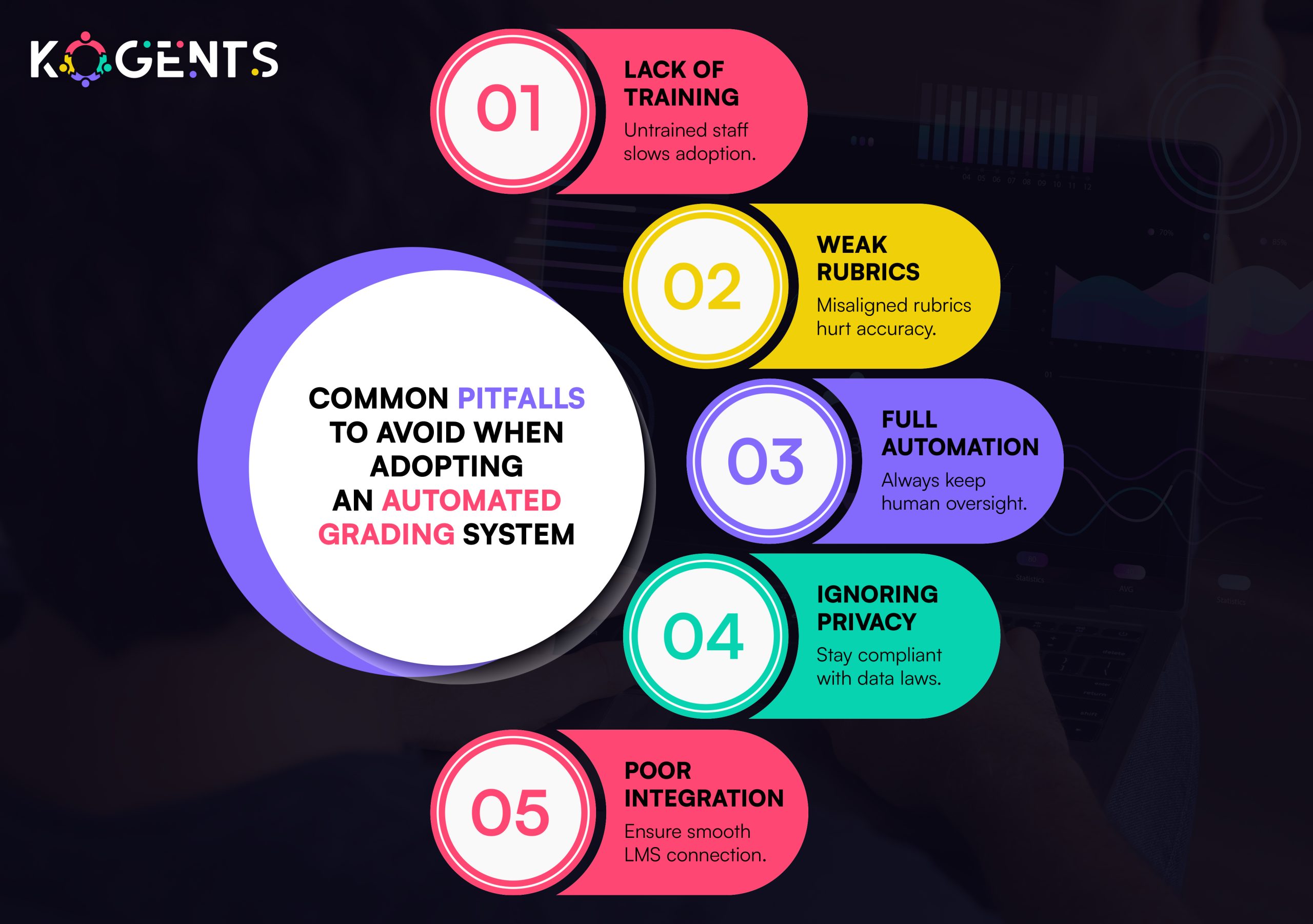 automated grading system