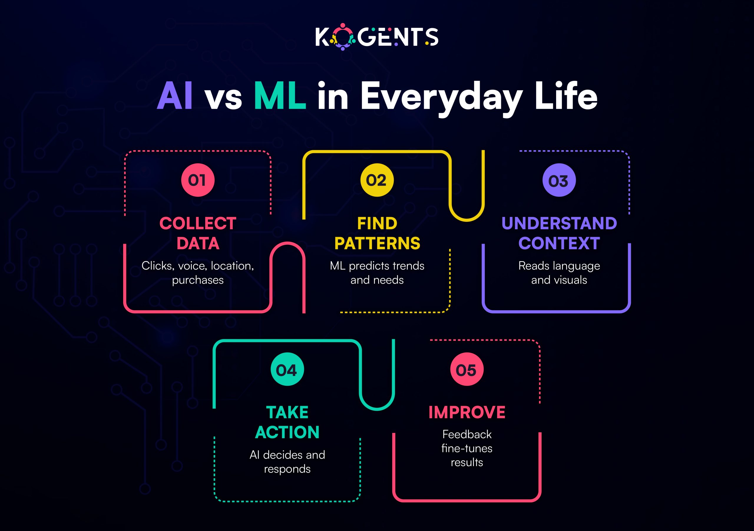 ai vs machine learning