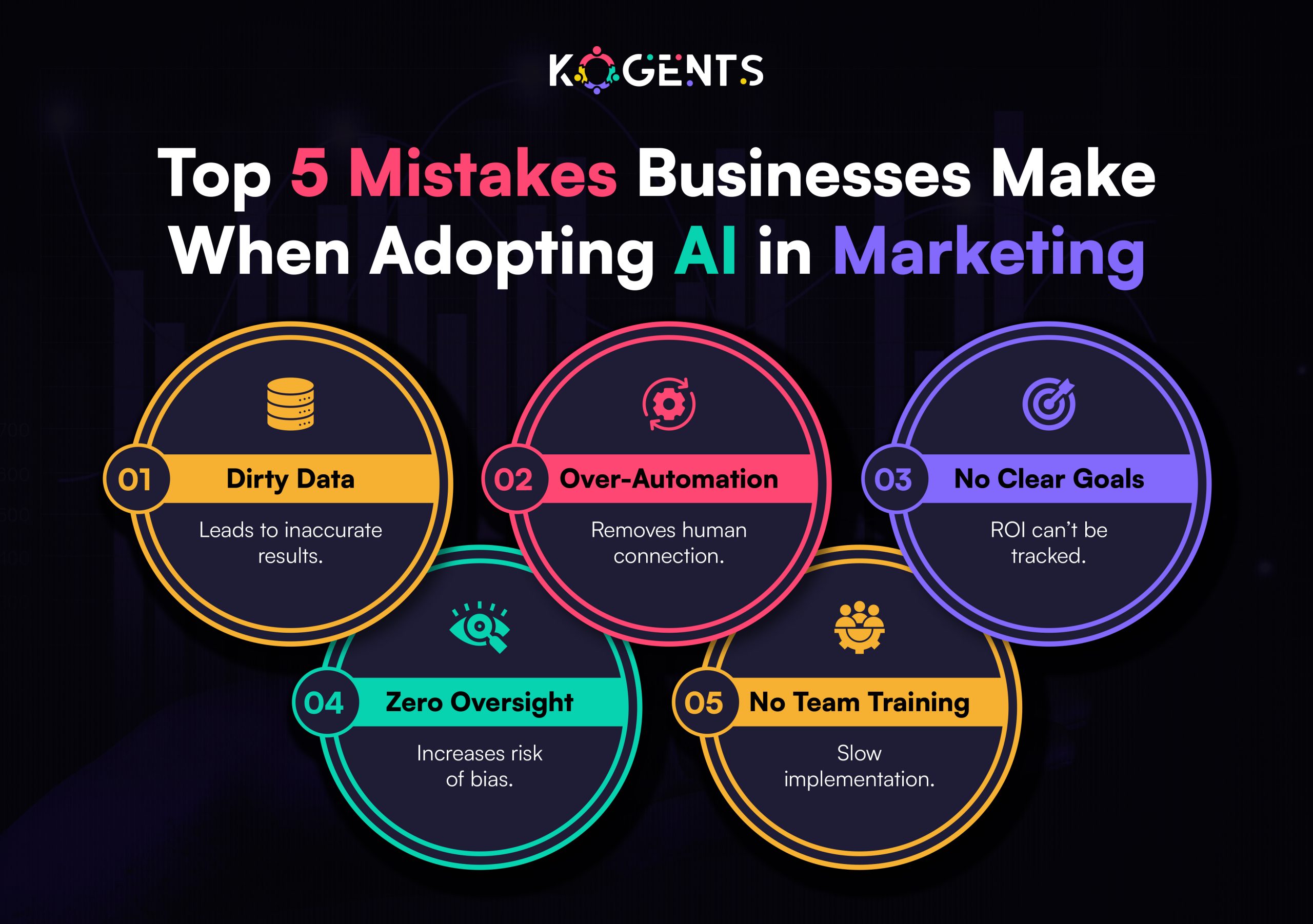 adopting ai in marketing