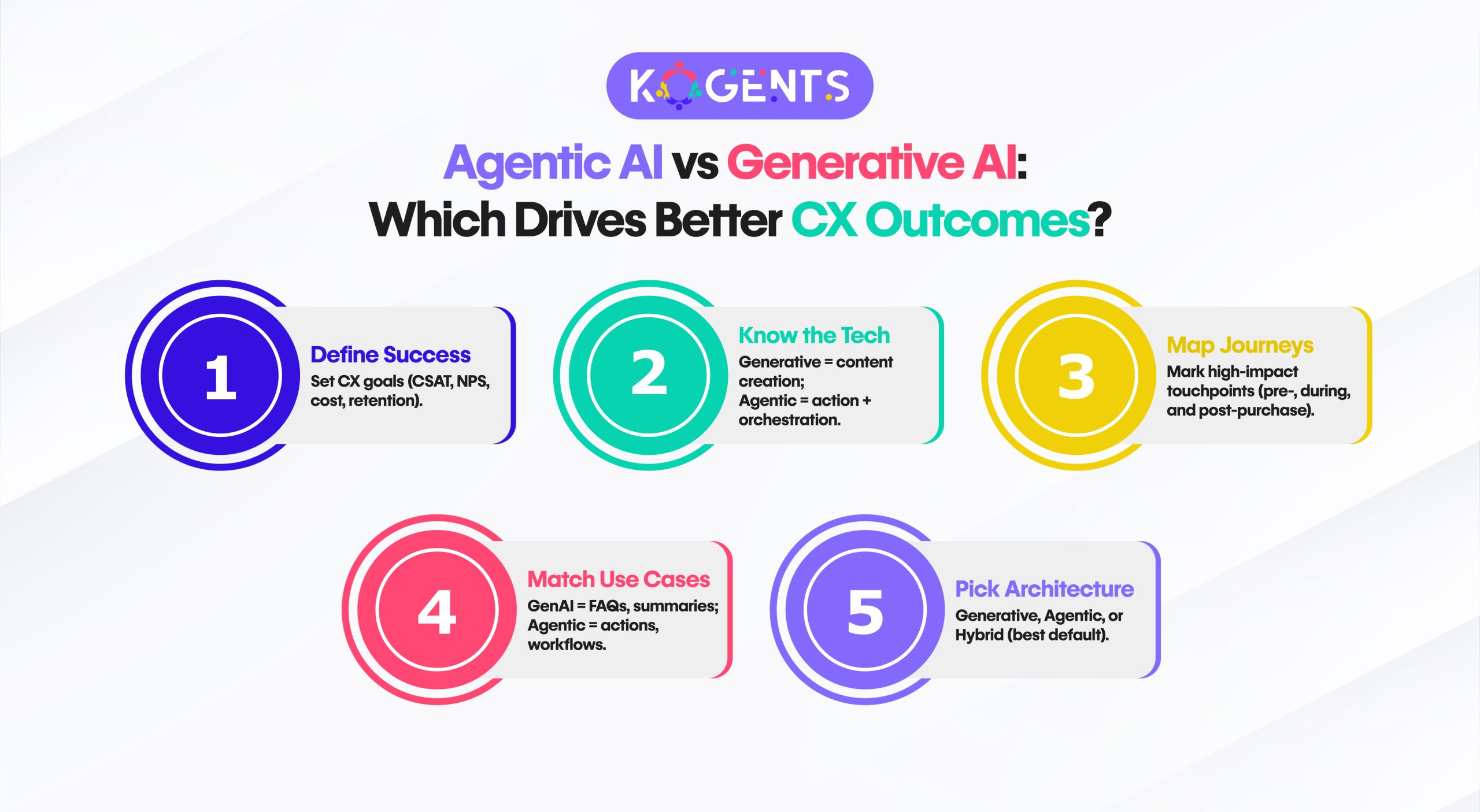 agentic ai in customer experience