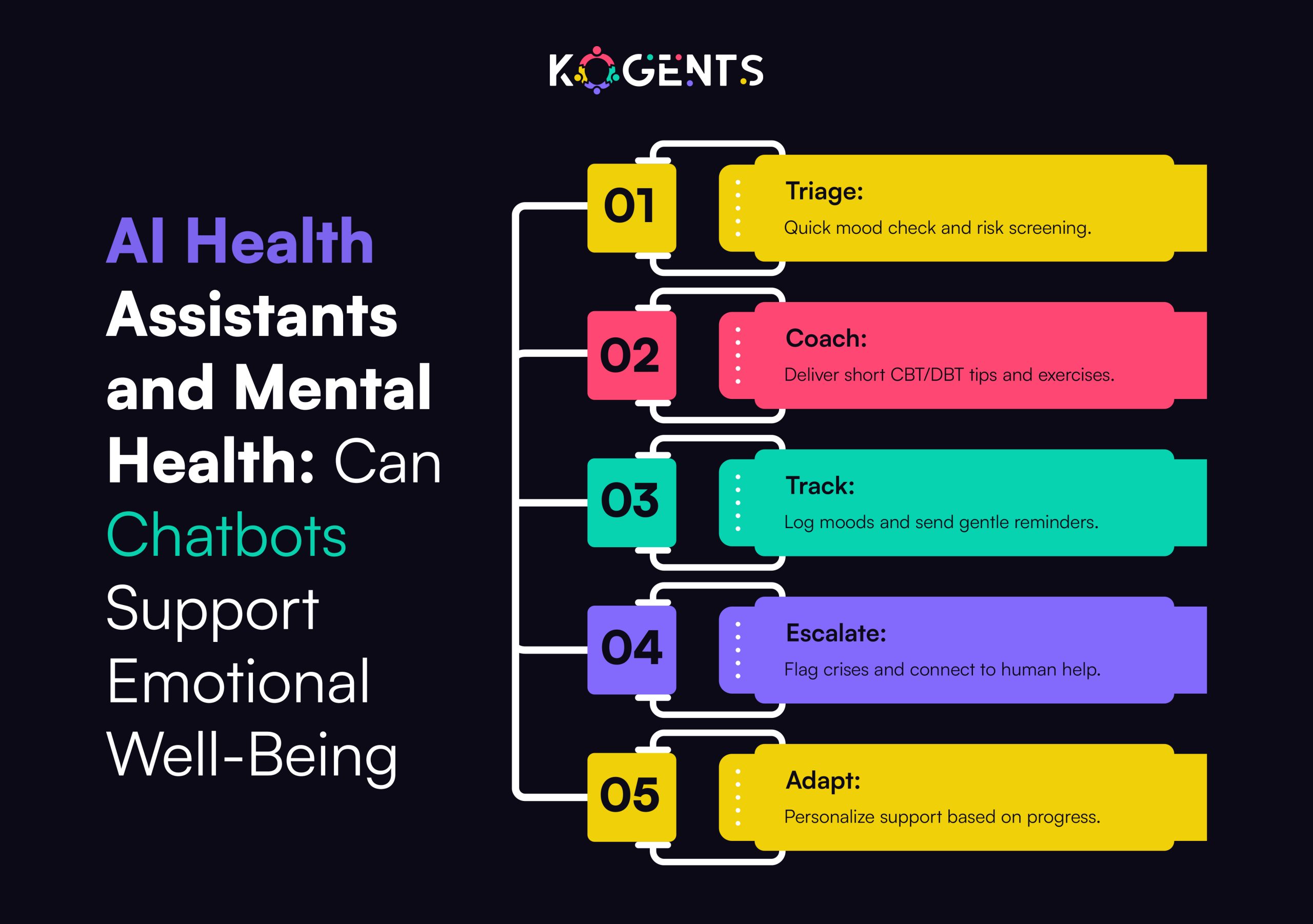 AI health assistants