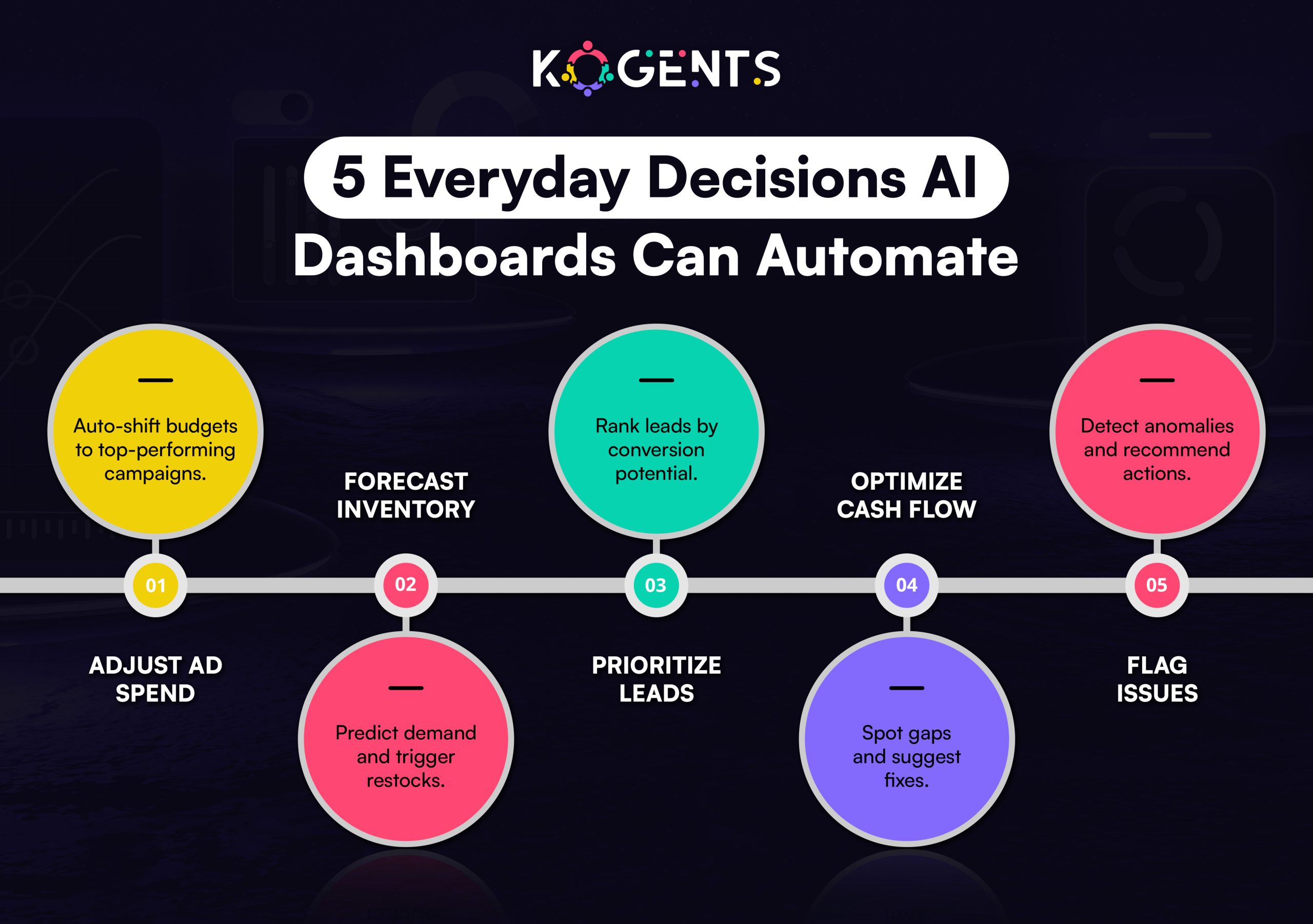 artificial intelligence dashboard automation