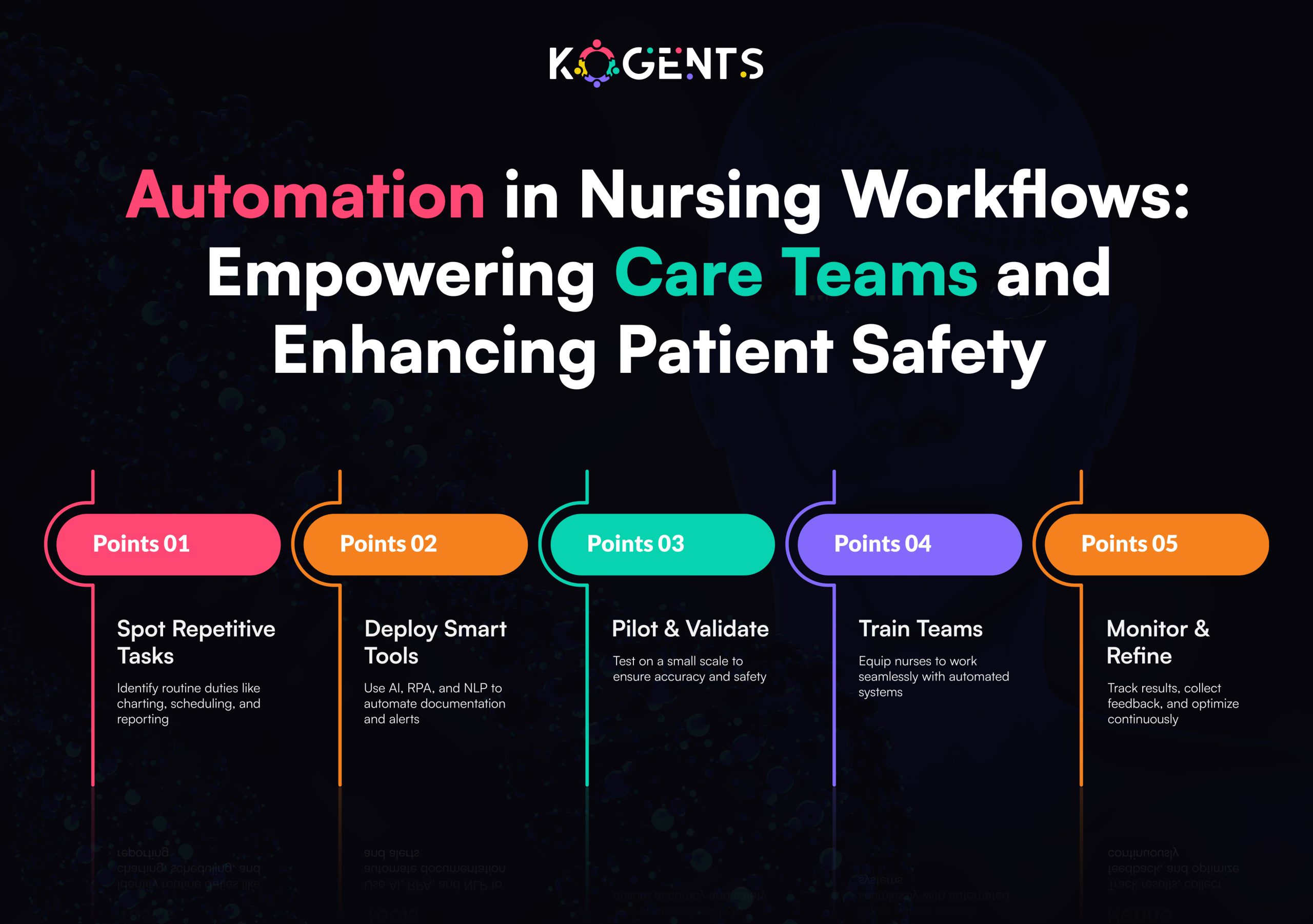 clinical workflow automation