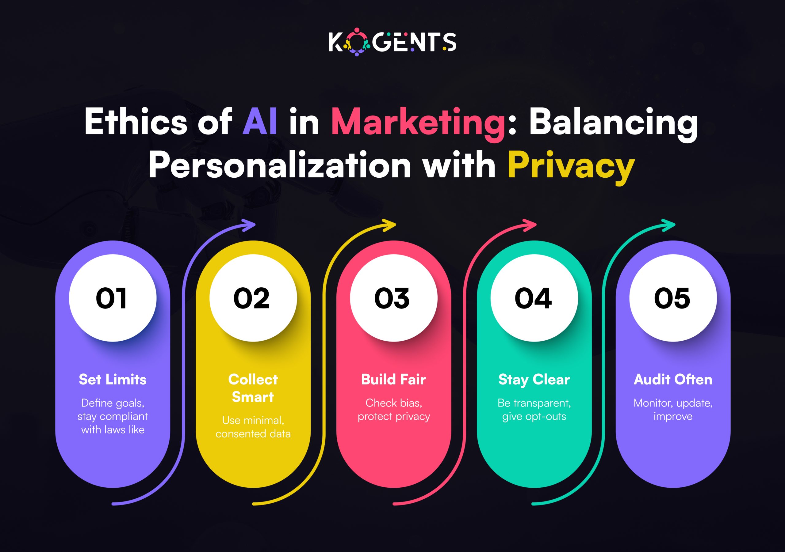 how ai is changing marketing