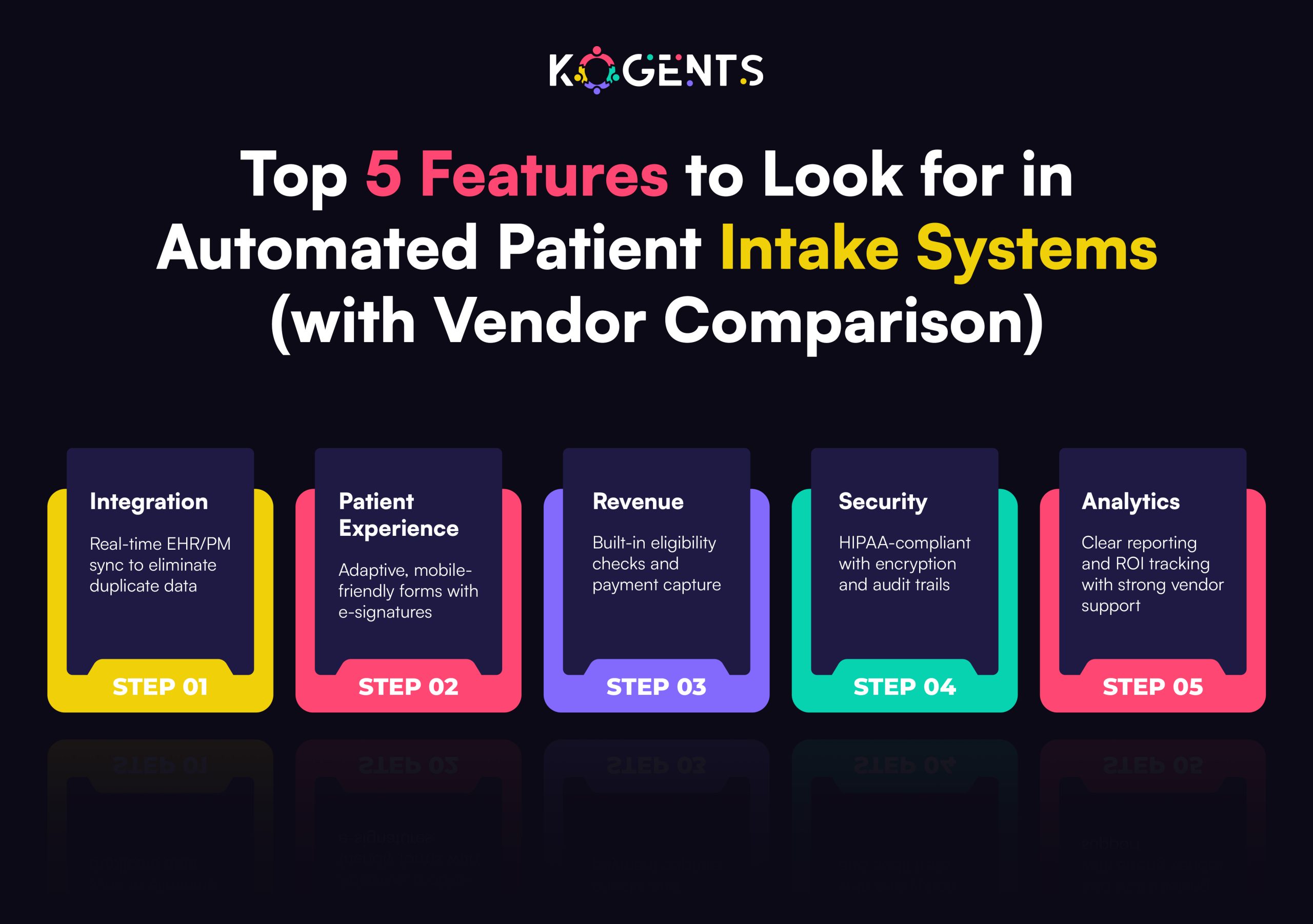 automated patient intake