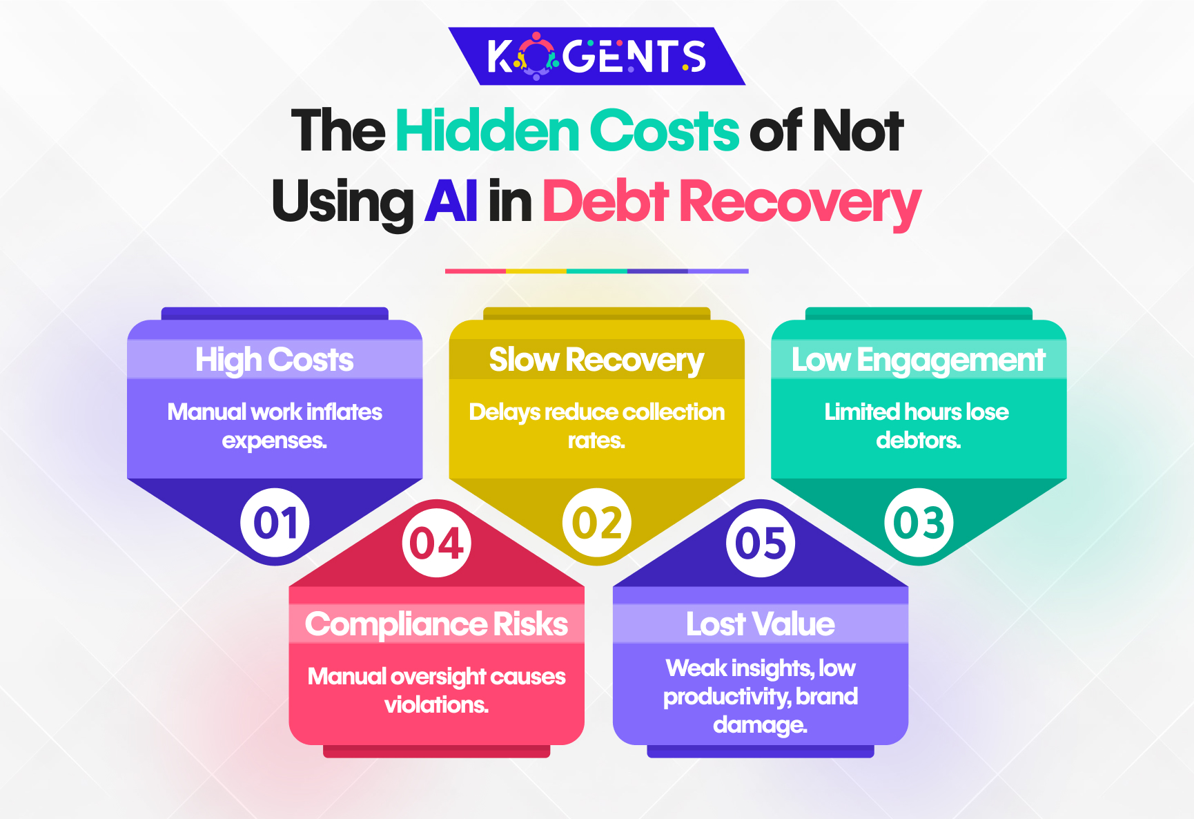 AI Agents for Customer Support in debt collection