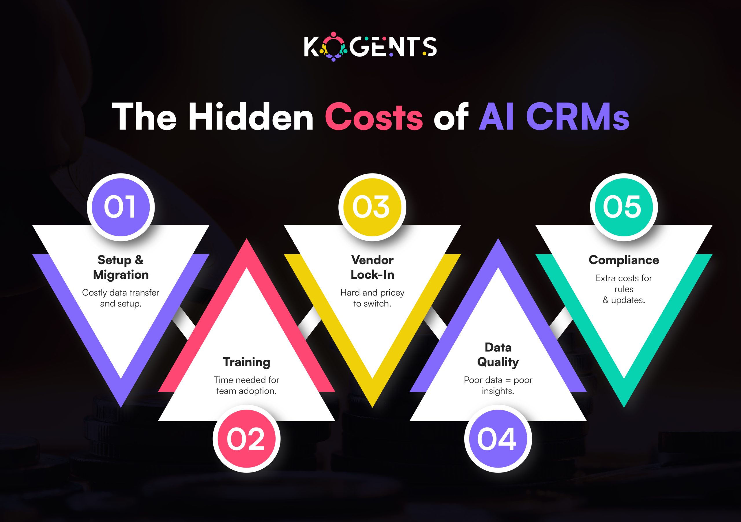 Artificial Intelligence CRM