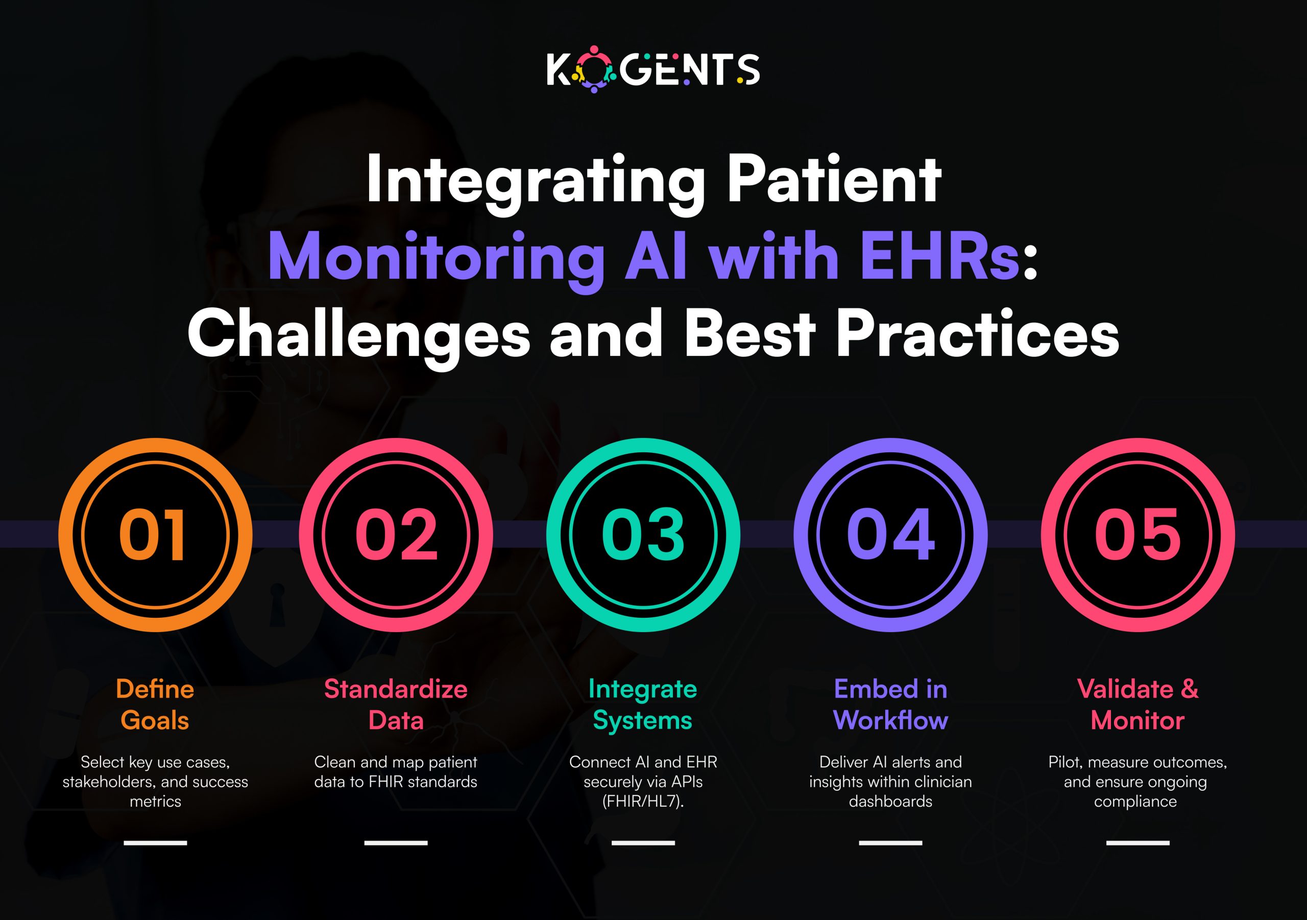 patient monitoring AI