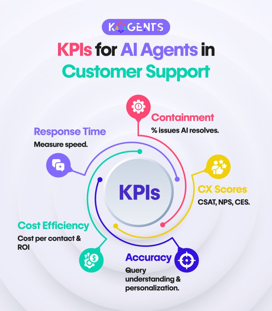AI Agents in Customer Support Challenges Explained | 2025
