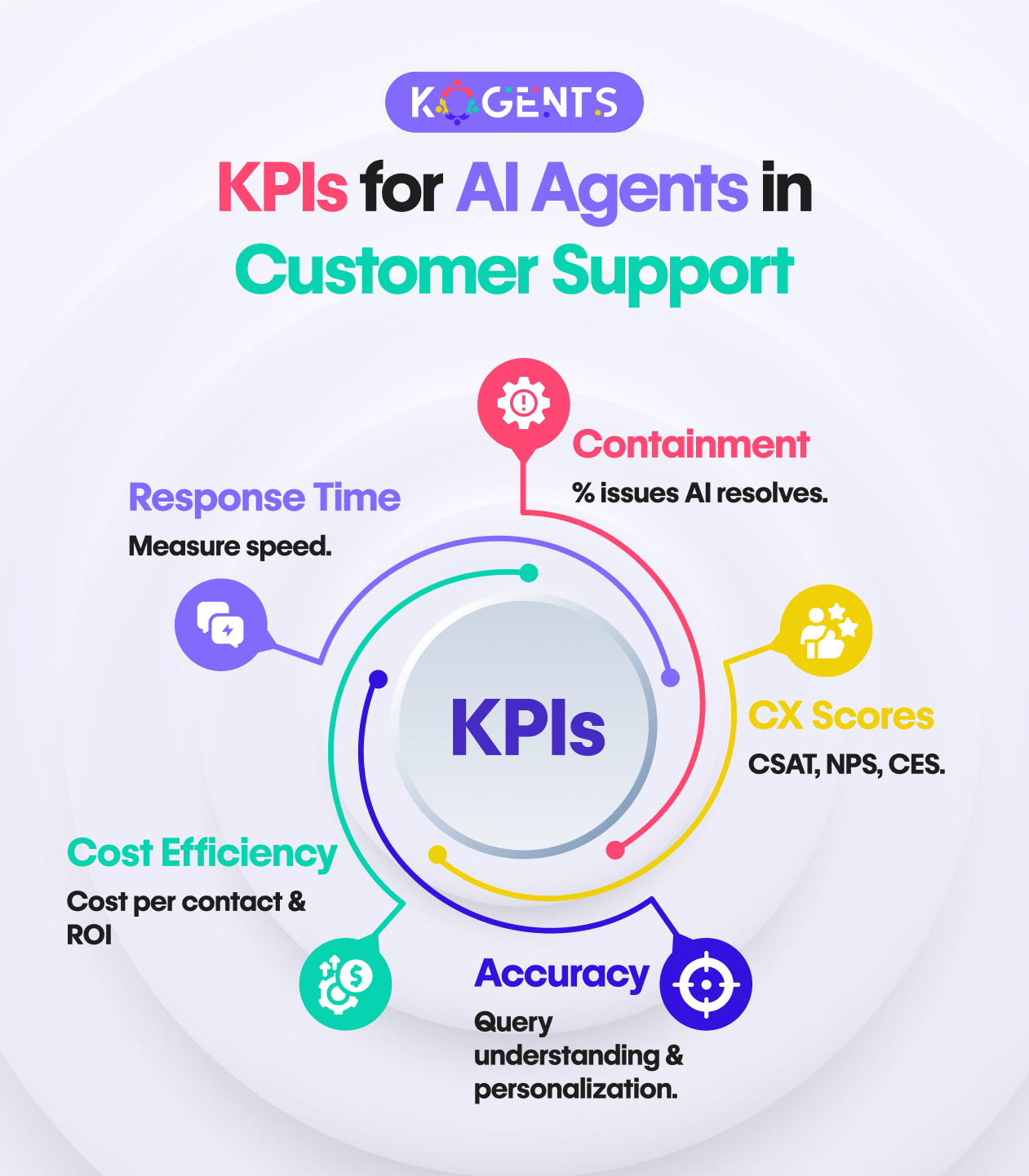 ai agents in customer support challenges