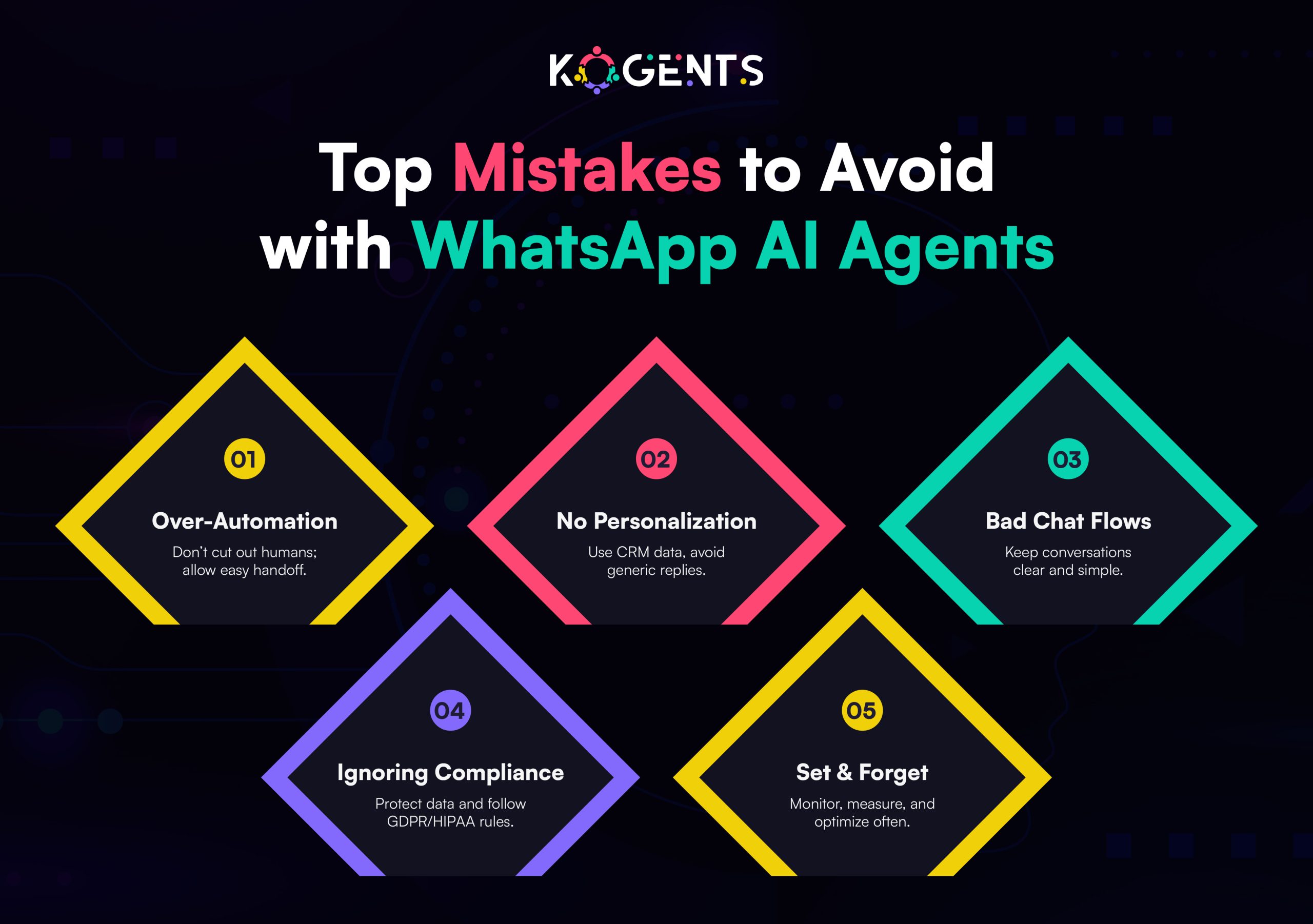 whatsapp crm integration
