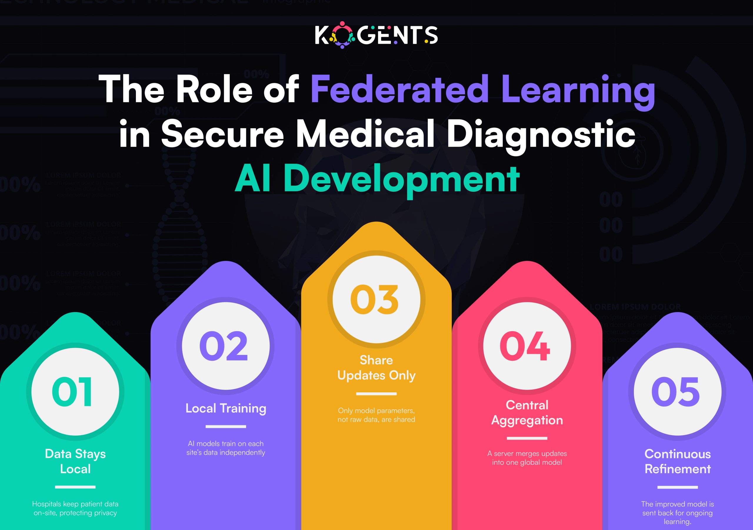 medical diagnostics ai