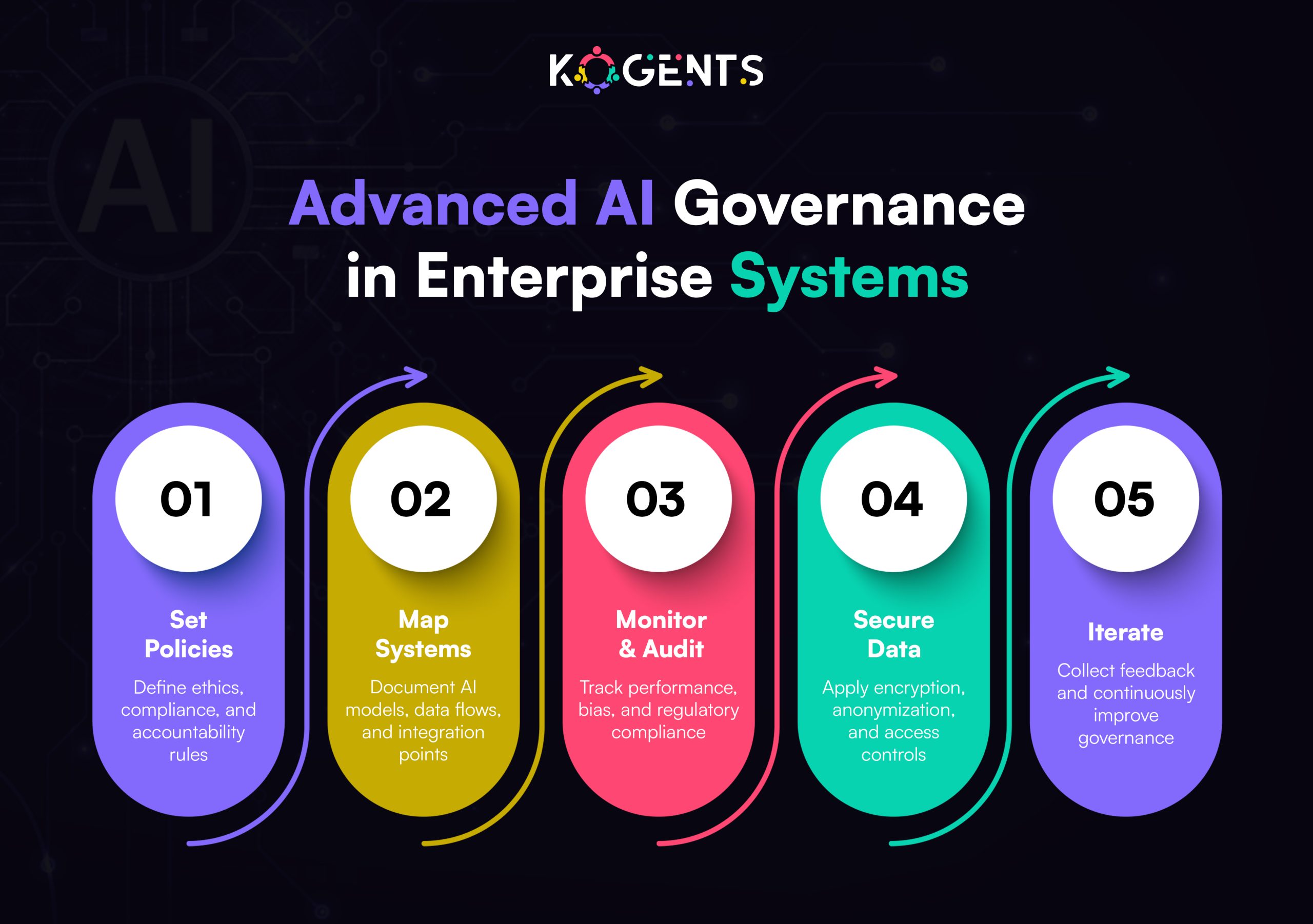 advanced enterprise ai development