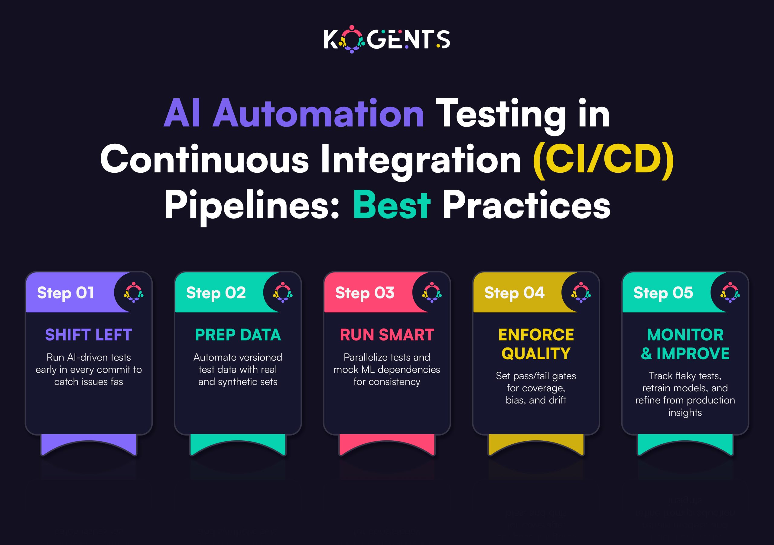 ai automation testing in continuous integration