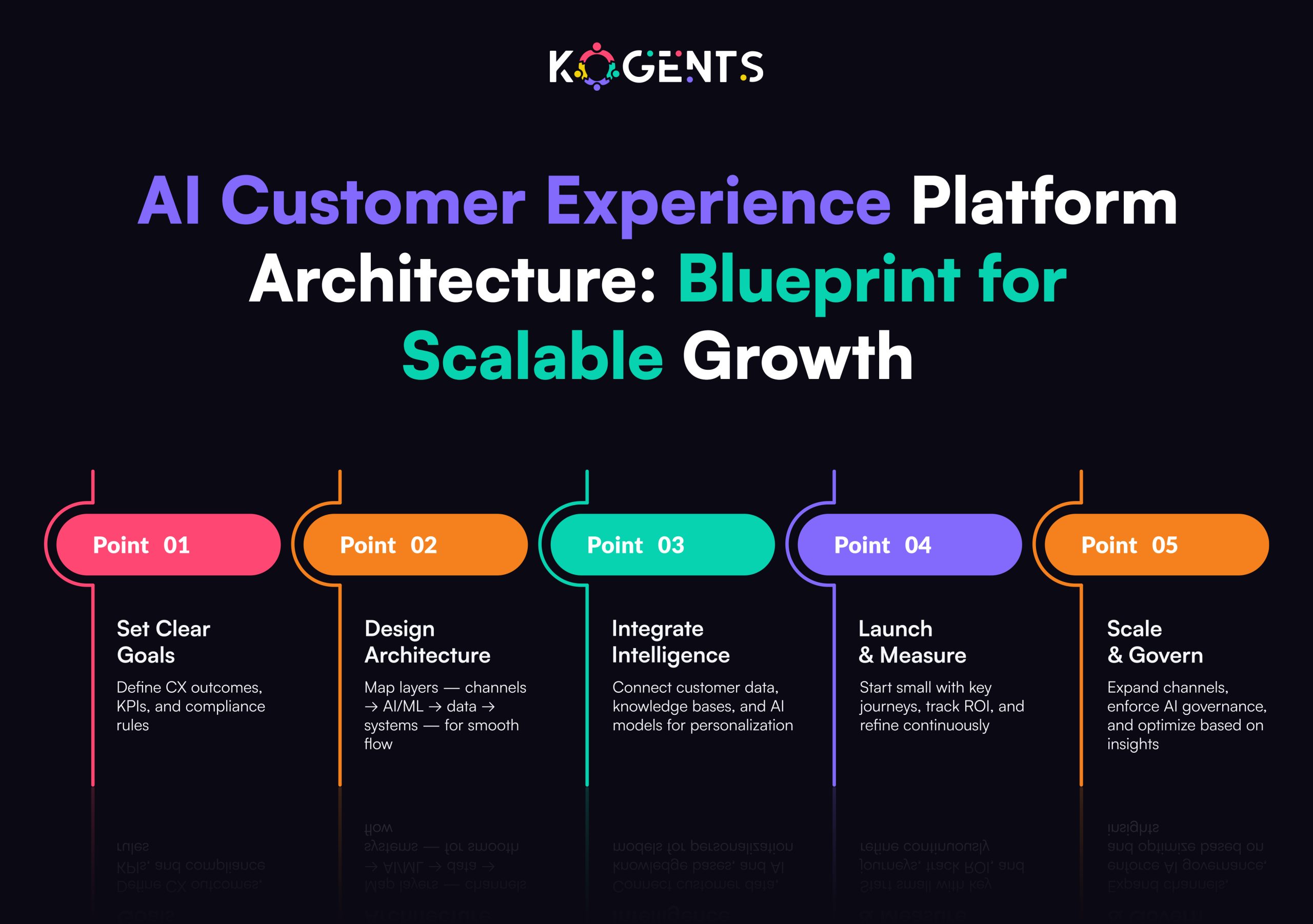 ai customer experience platform architecture