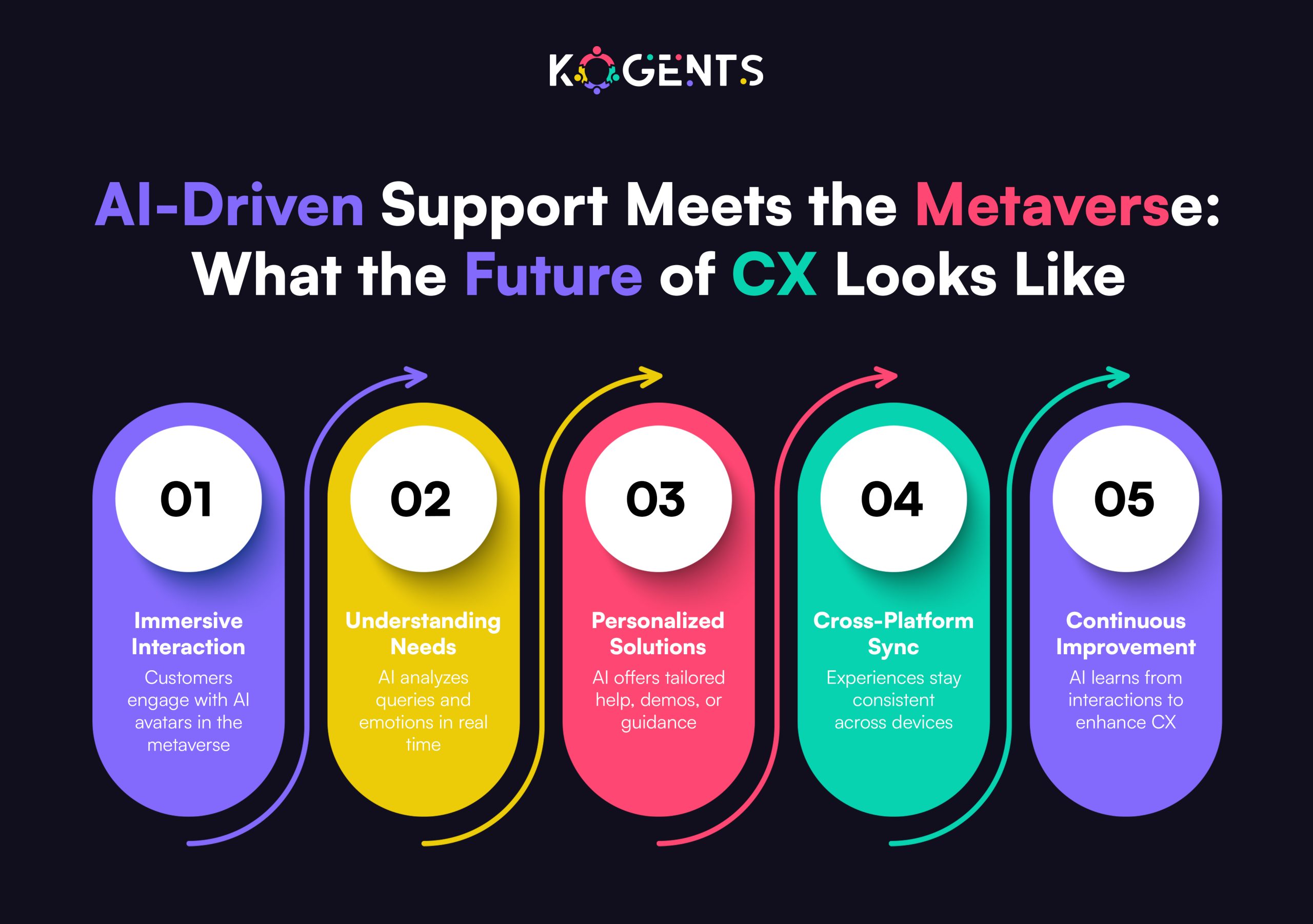 ai driven customer support meets the metaverse