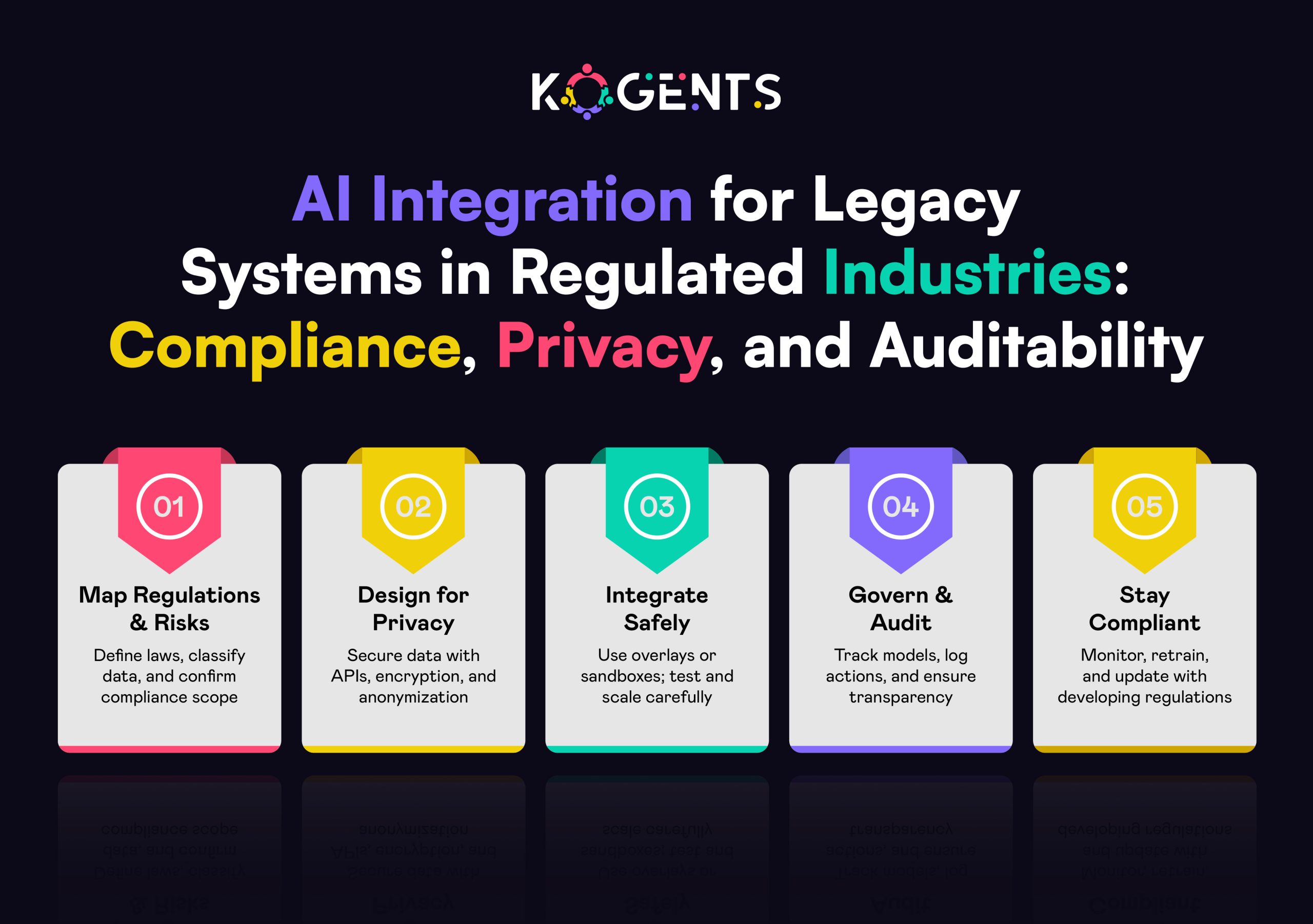 ai integration for legacy systems in regulated industries