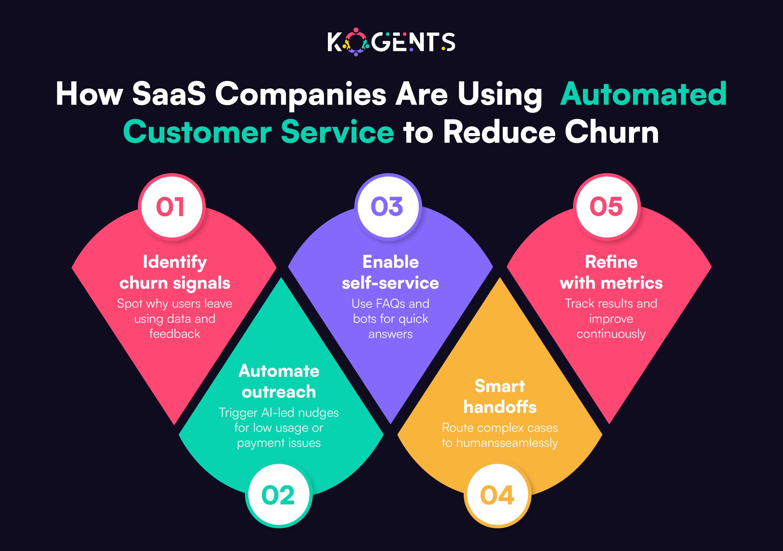 companies using automated customer service solutions