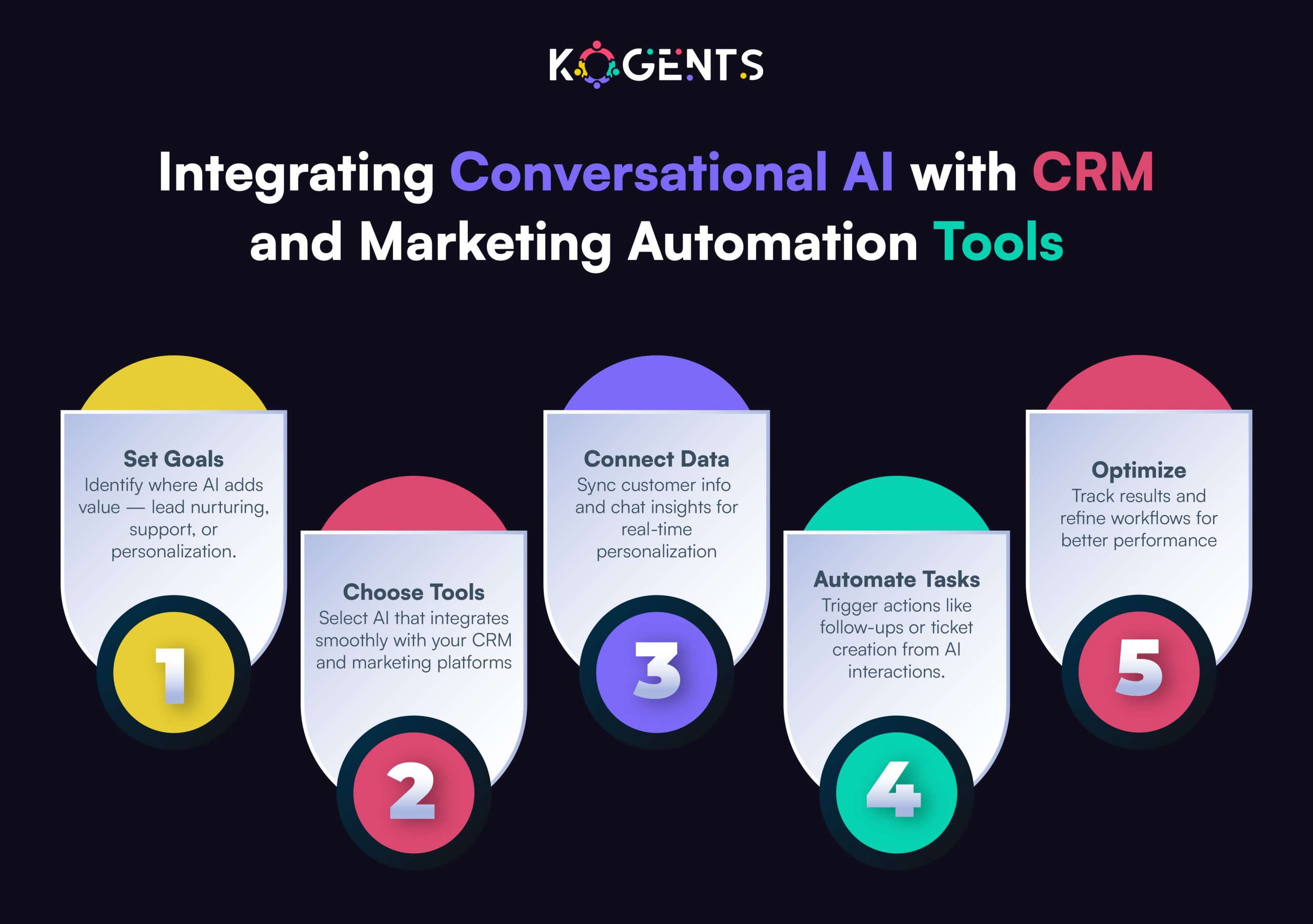 conversational ai with crm and marketing automation