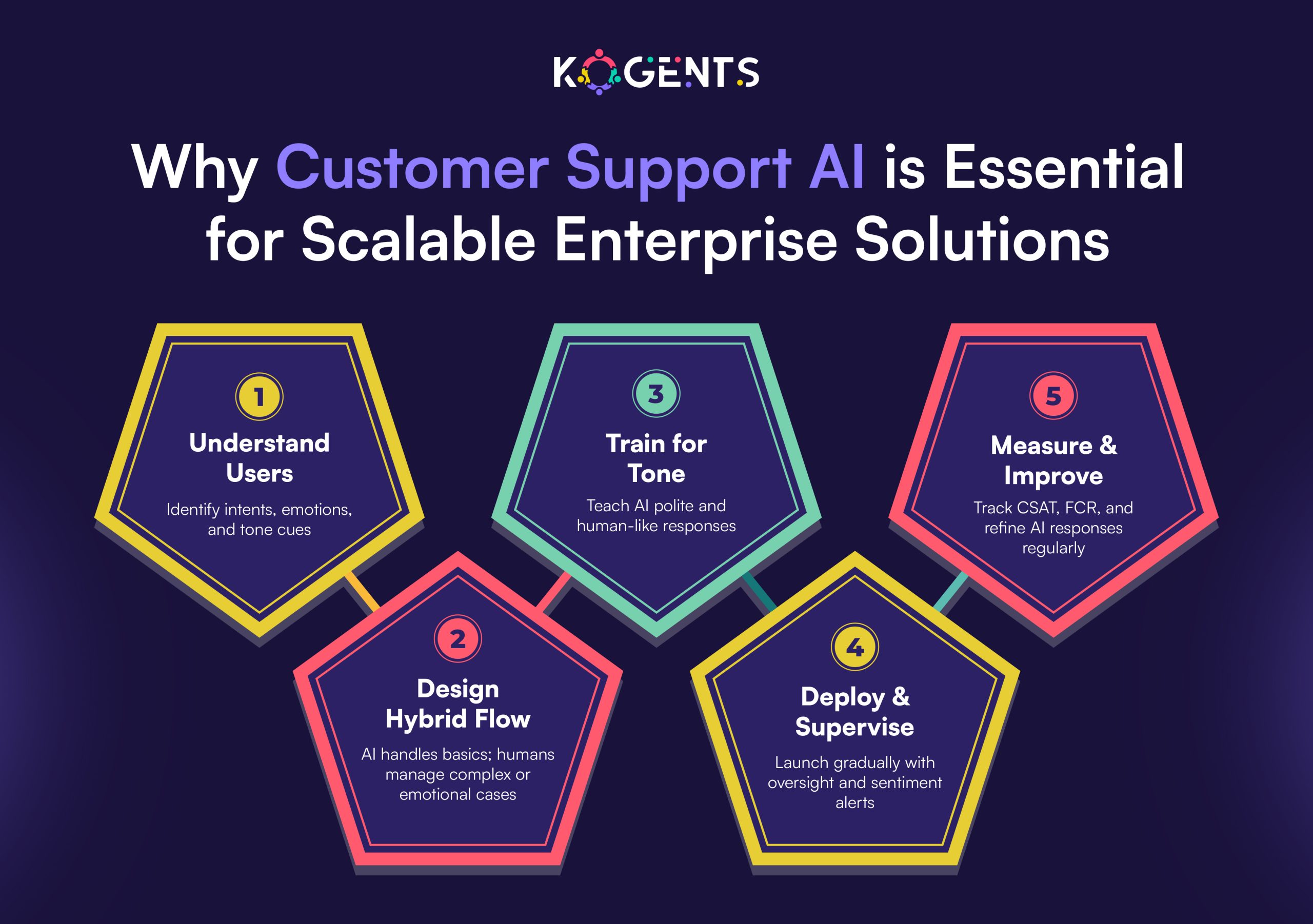 customer support ai is essential