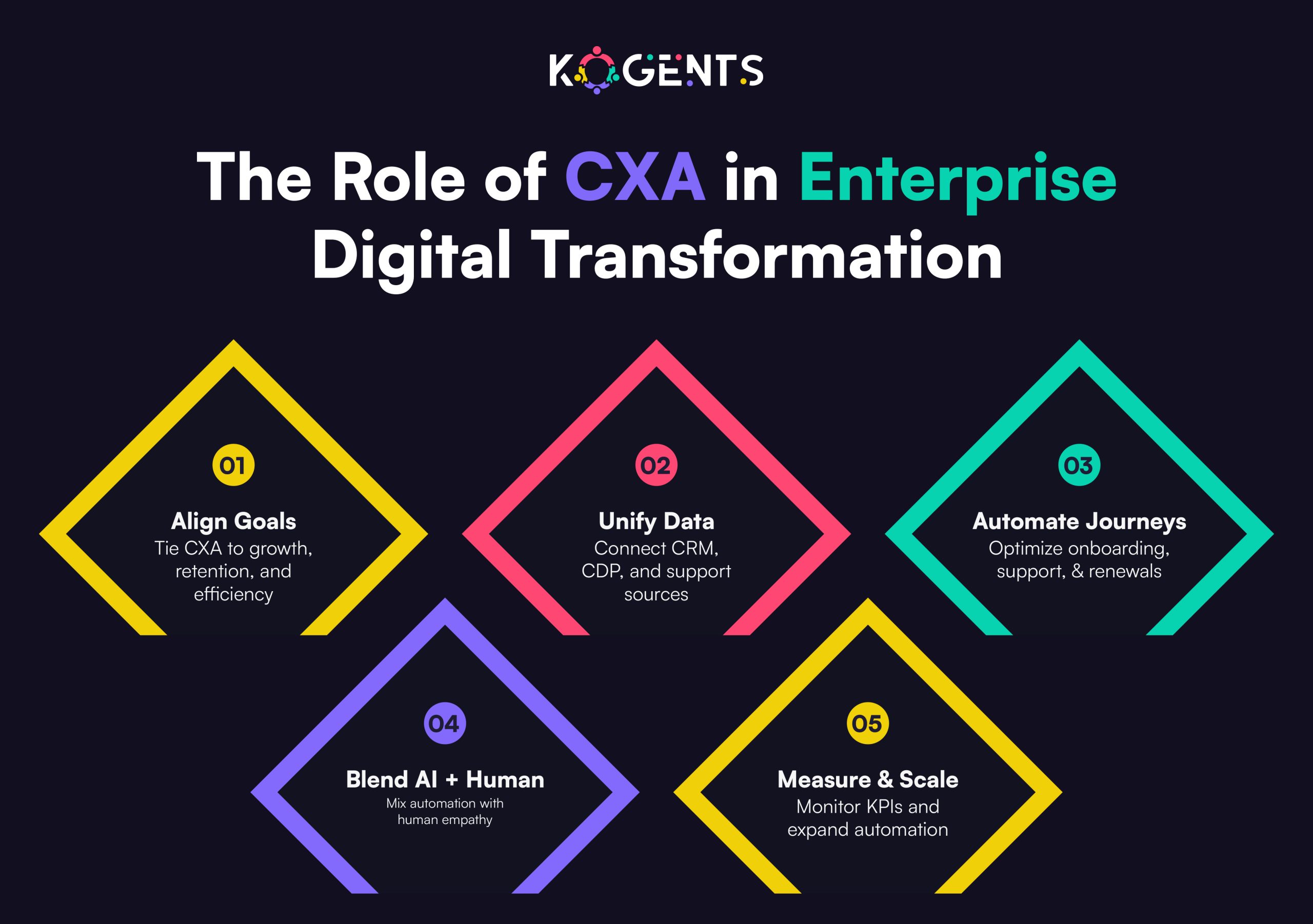 cxa in enterprise digital transformation