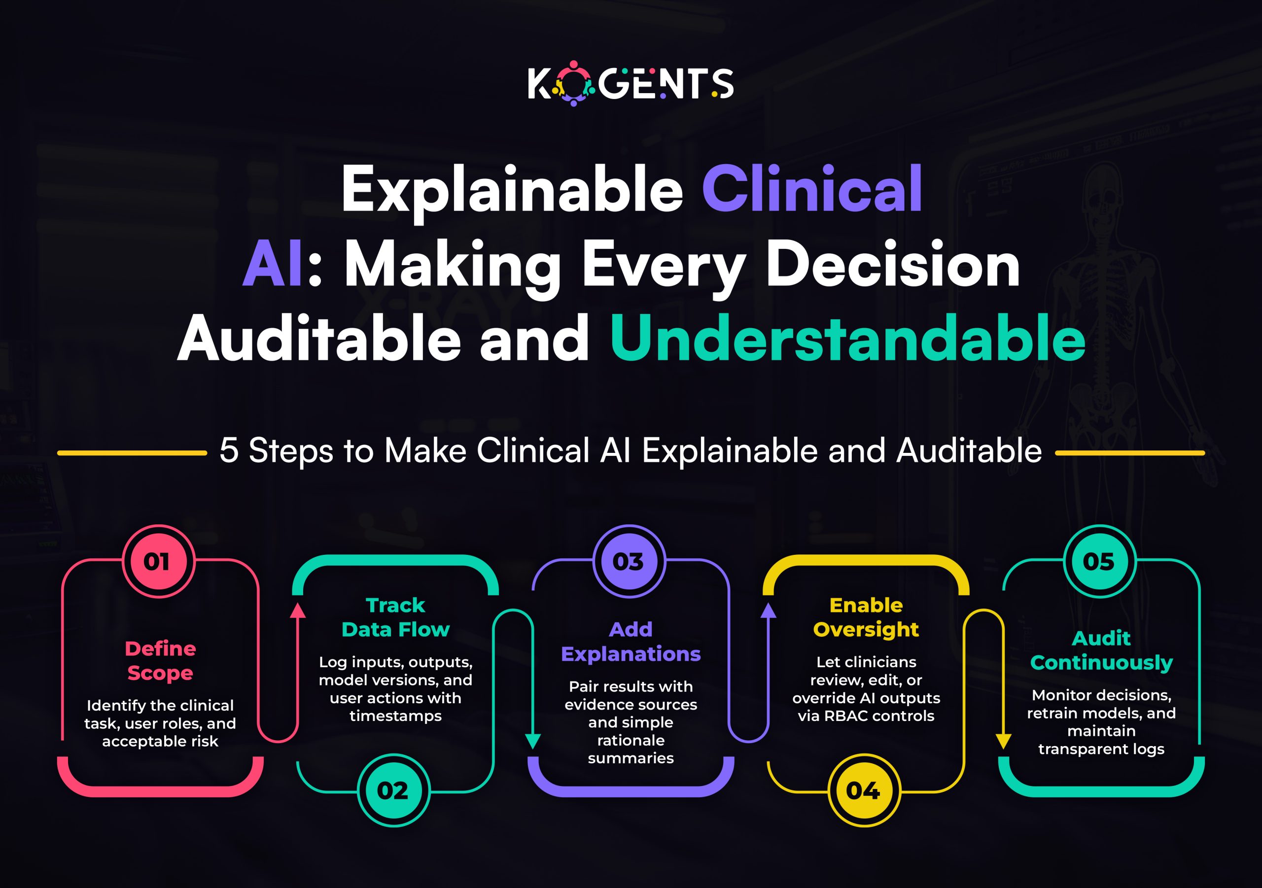 explainable clinical ai agent