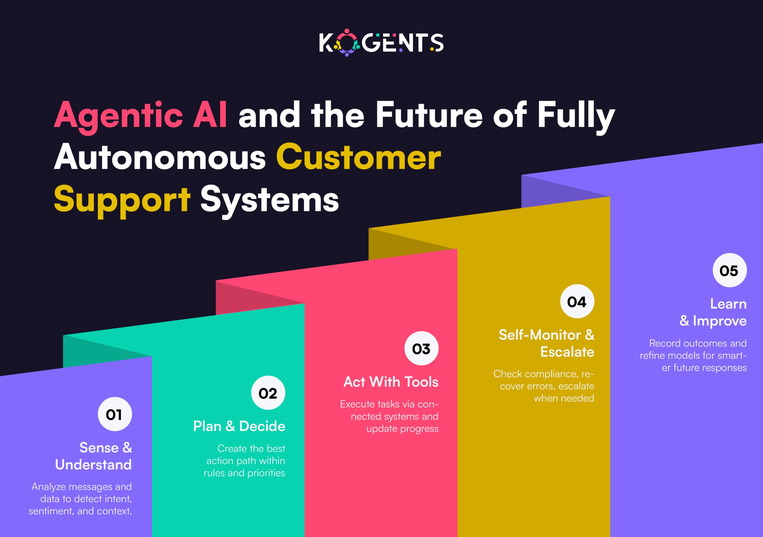 fully automated customer service solutions