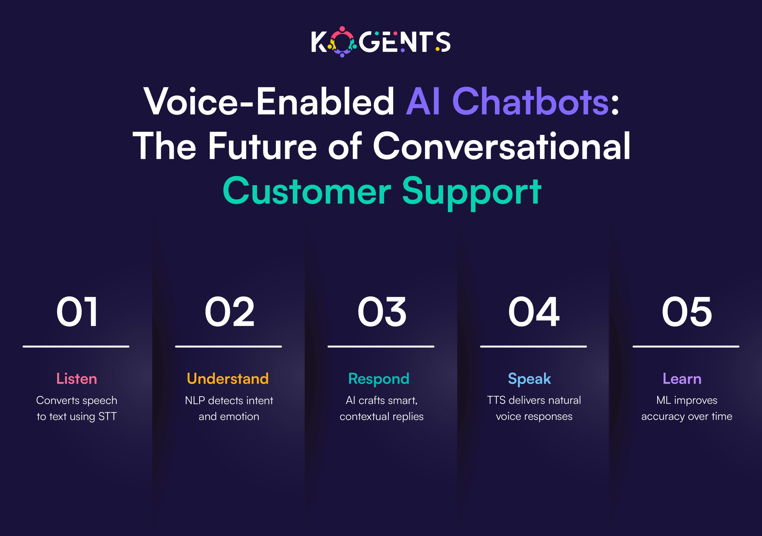future of ai chatbots for customer service