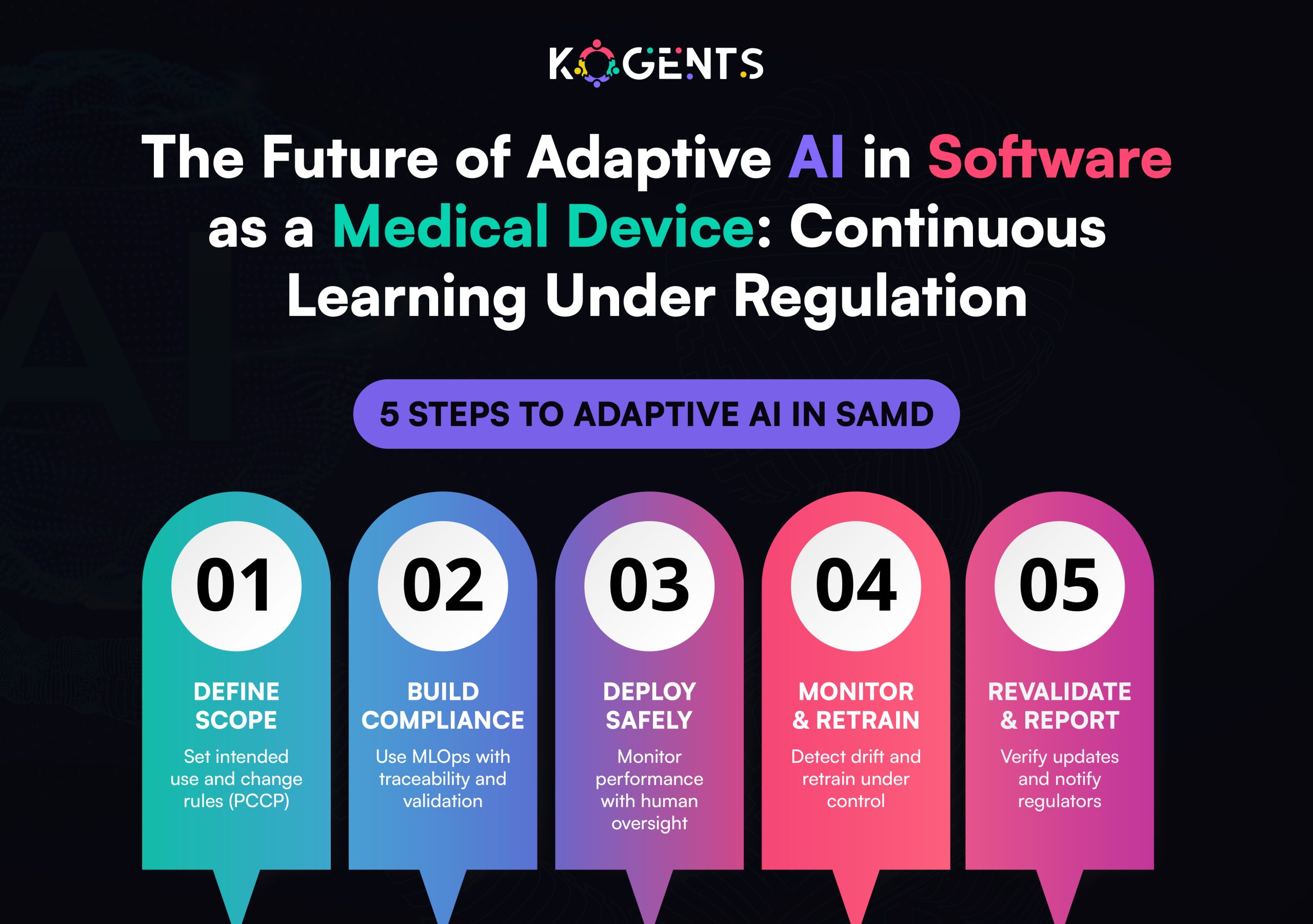 software as a medical device