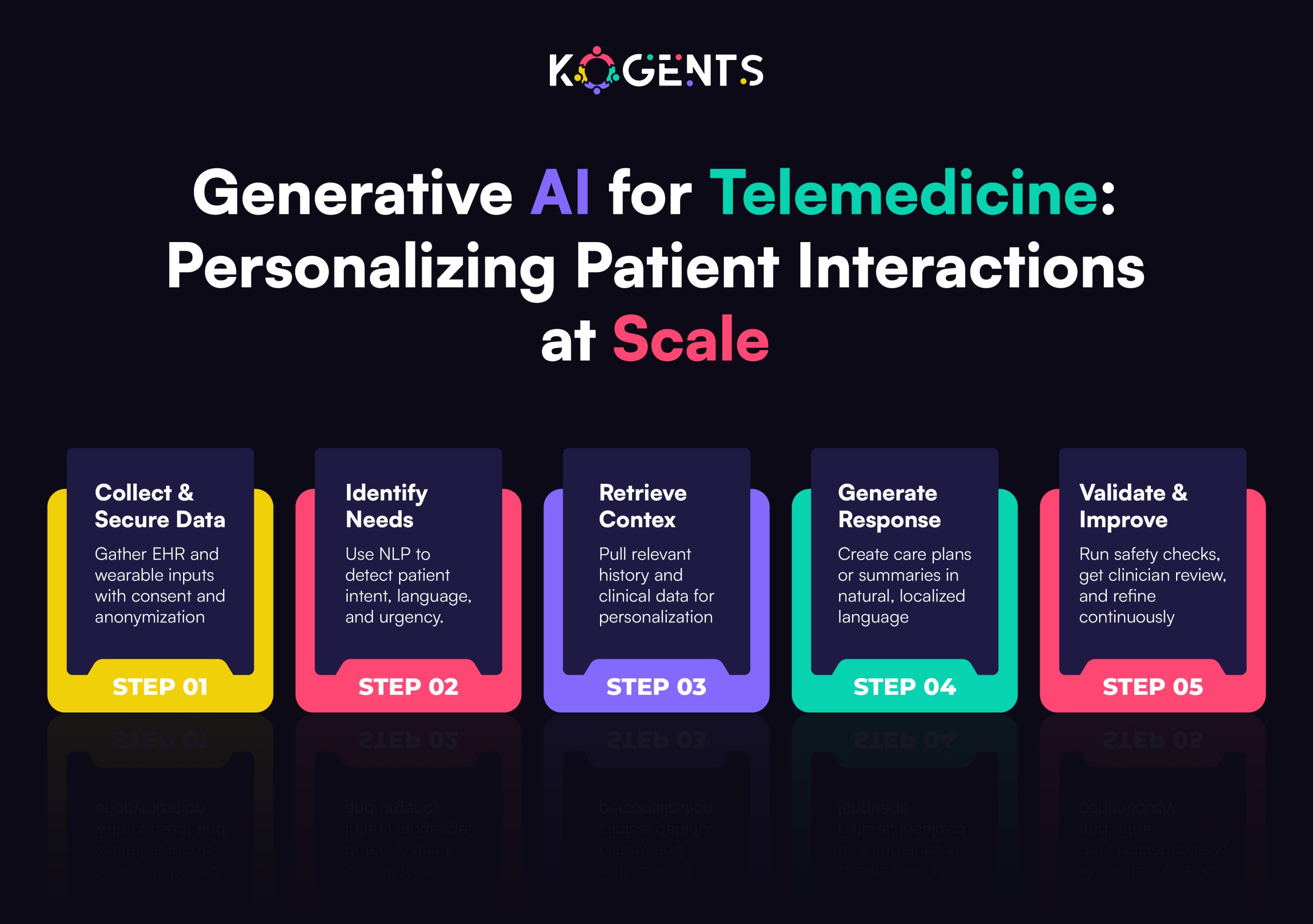 generative ai in telemedicine