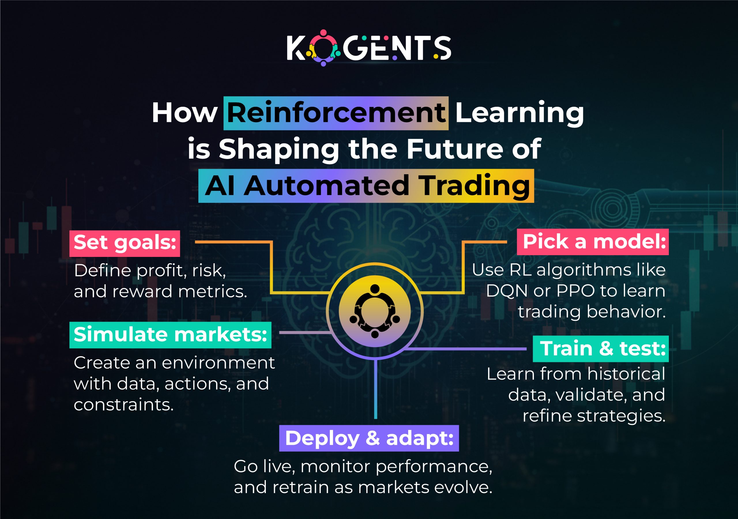 how reinforcement learning is shaping the future of ai automated trading