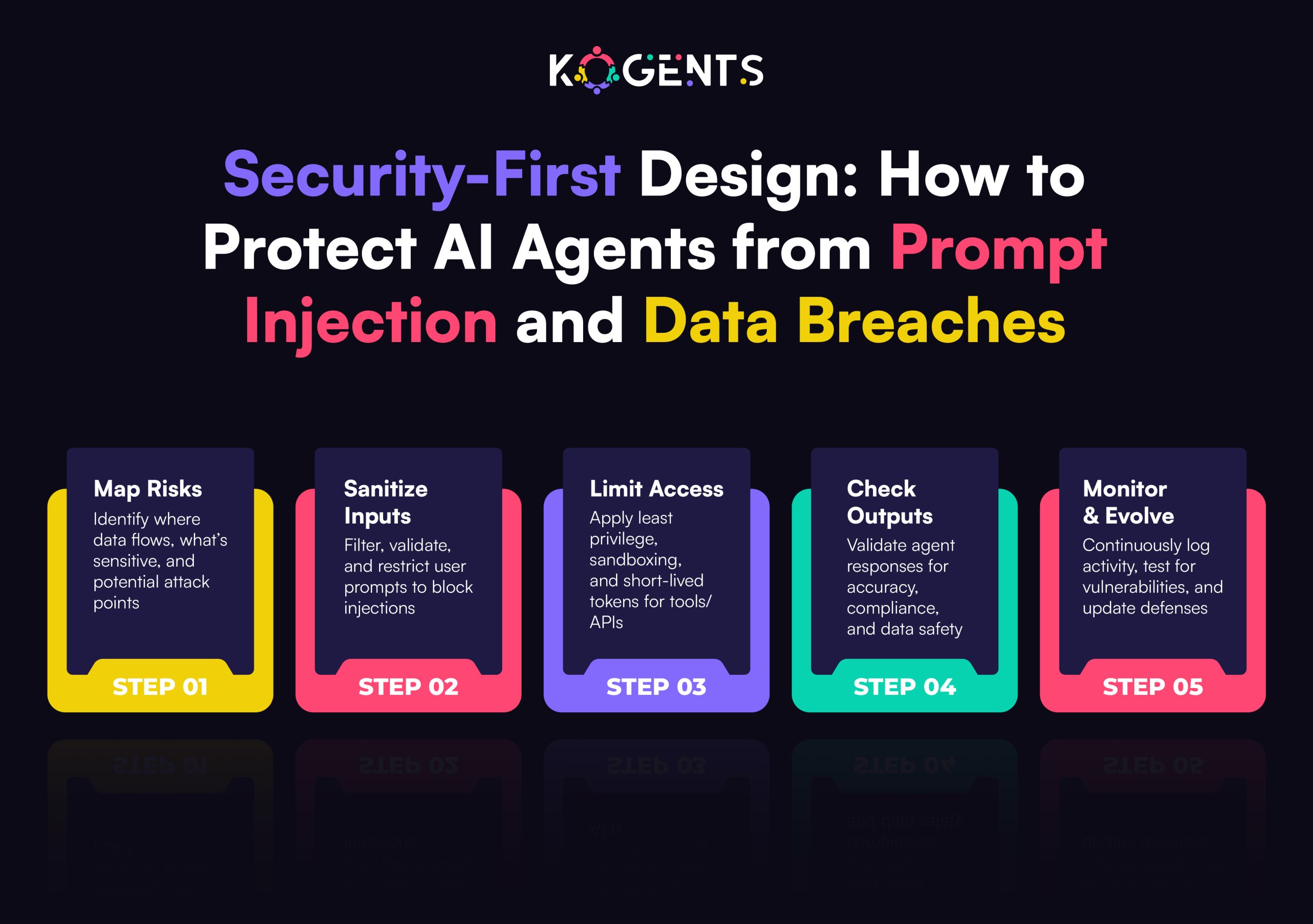 how to protect ai agents from prompt injection