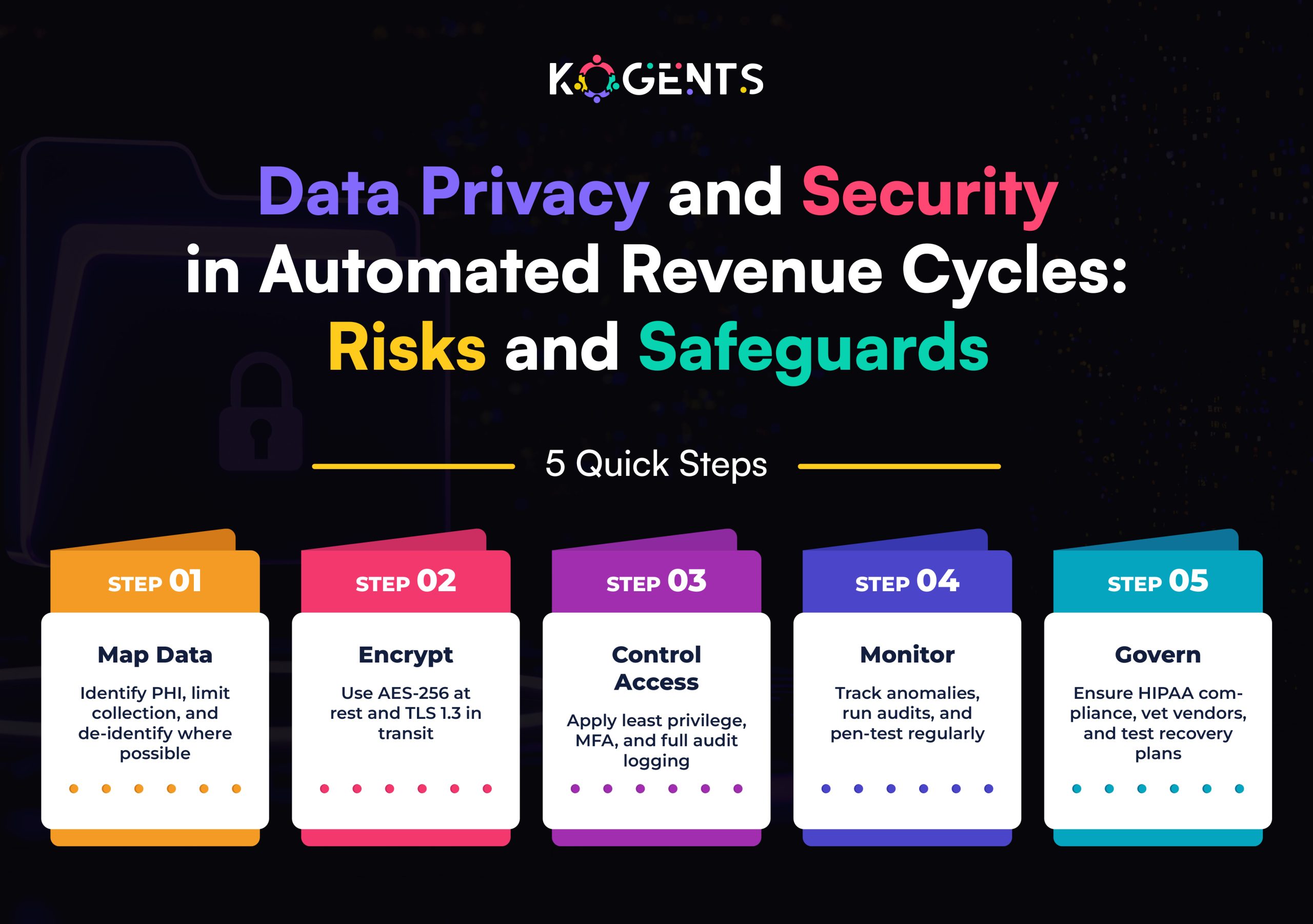 revenue cycle automation risks and safeguards