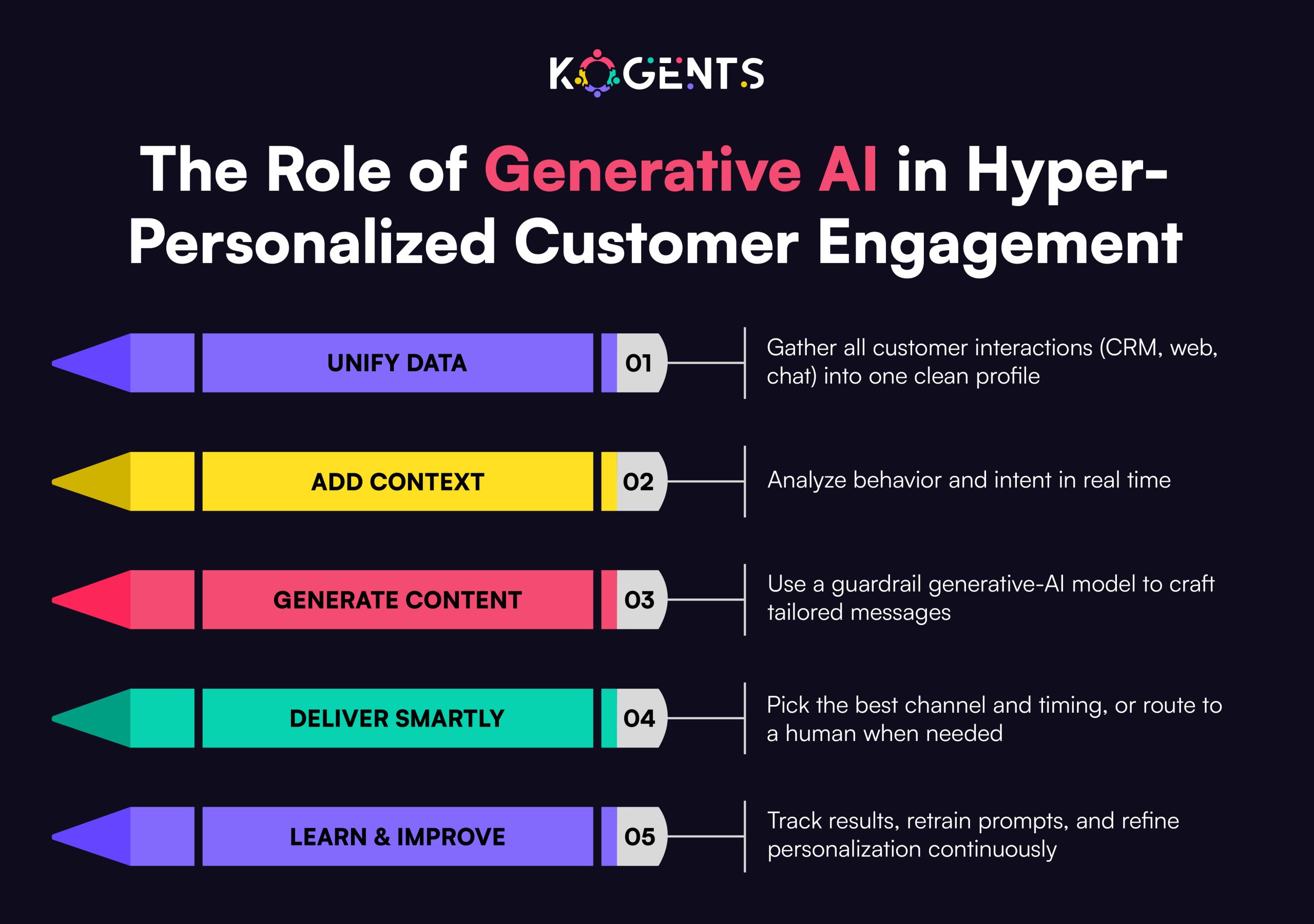 role of ai for customer service automation