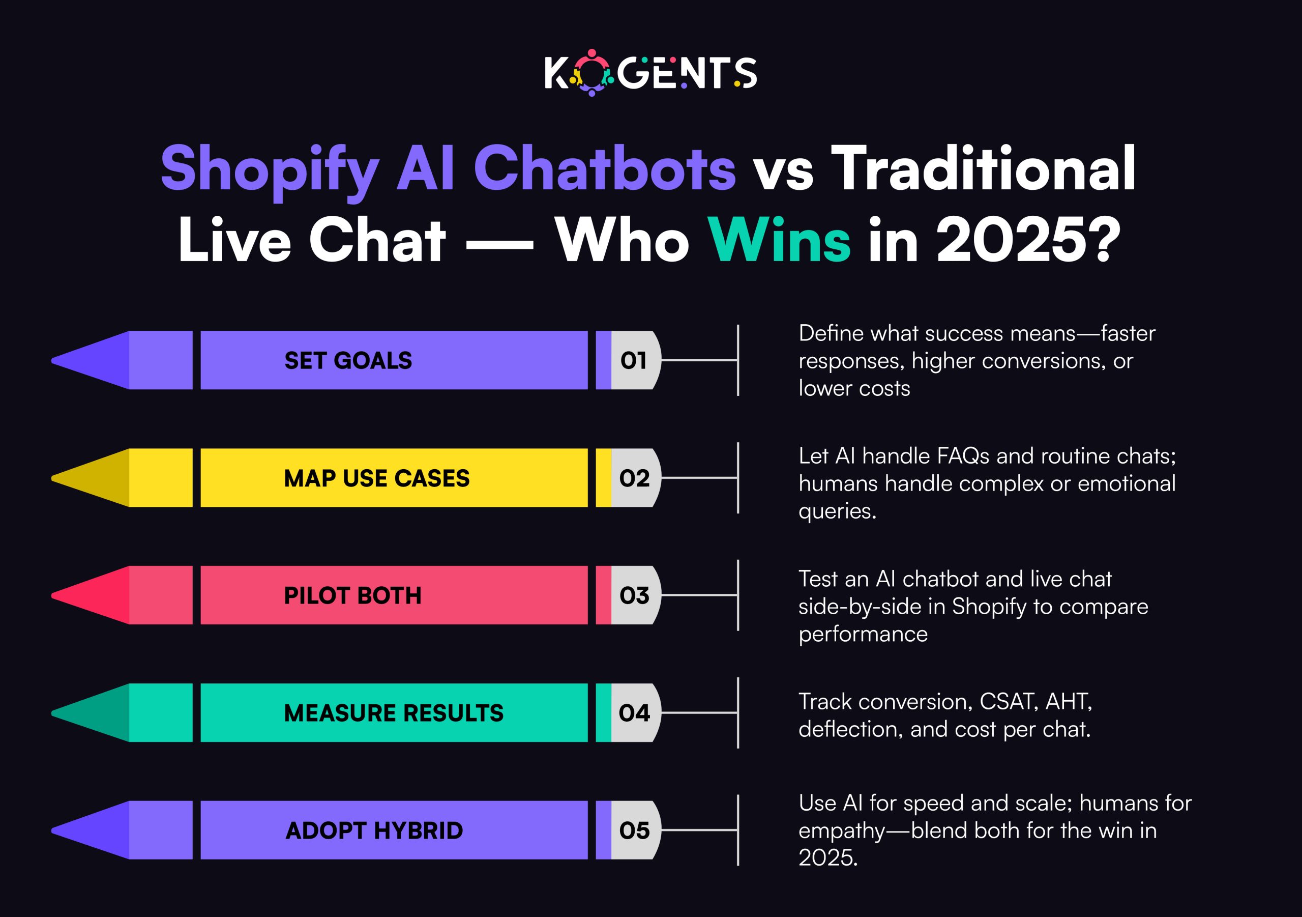 shopify ai chatbots vs traditional live chat