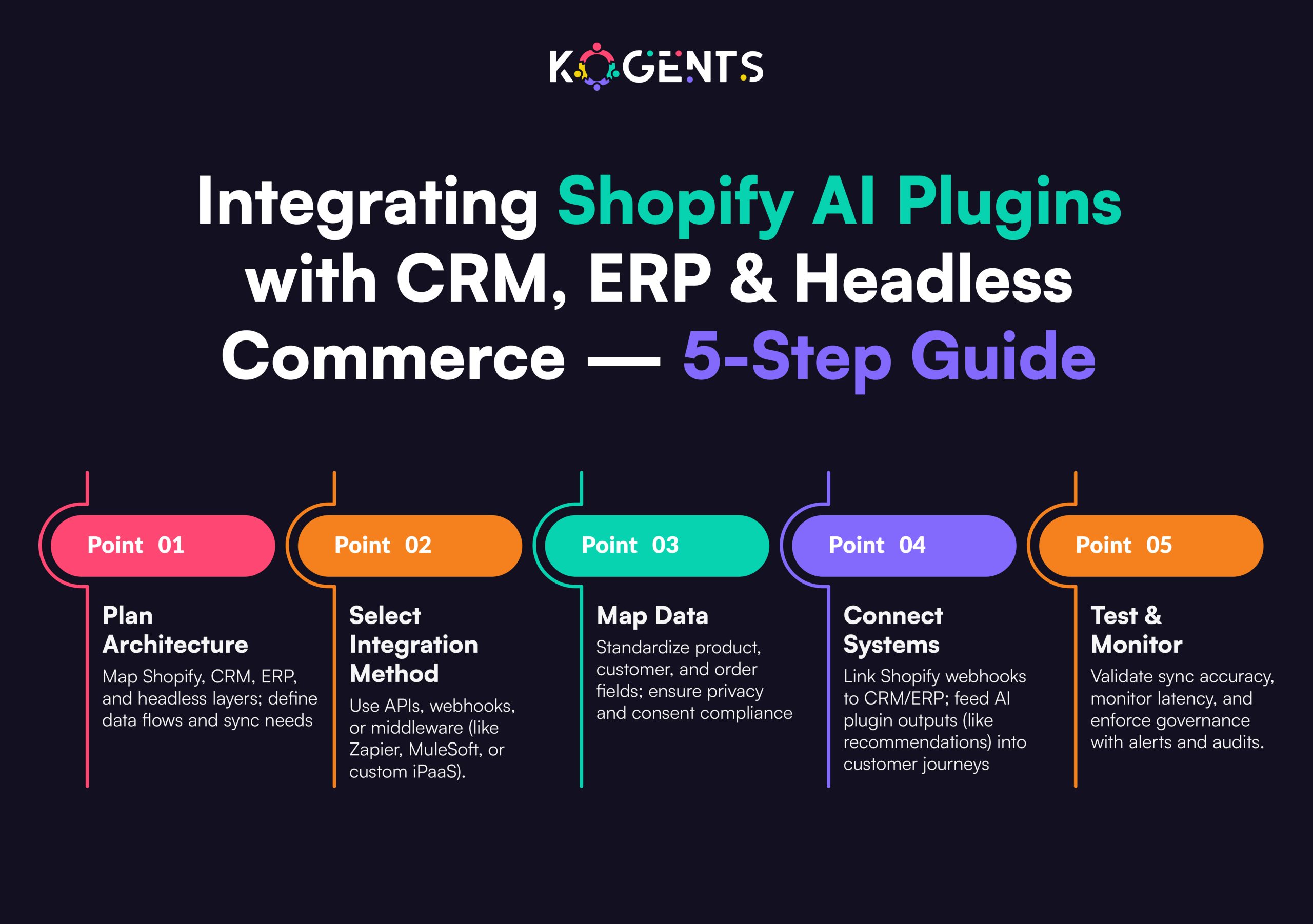 shopify ai plugins with crm