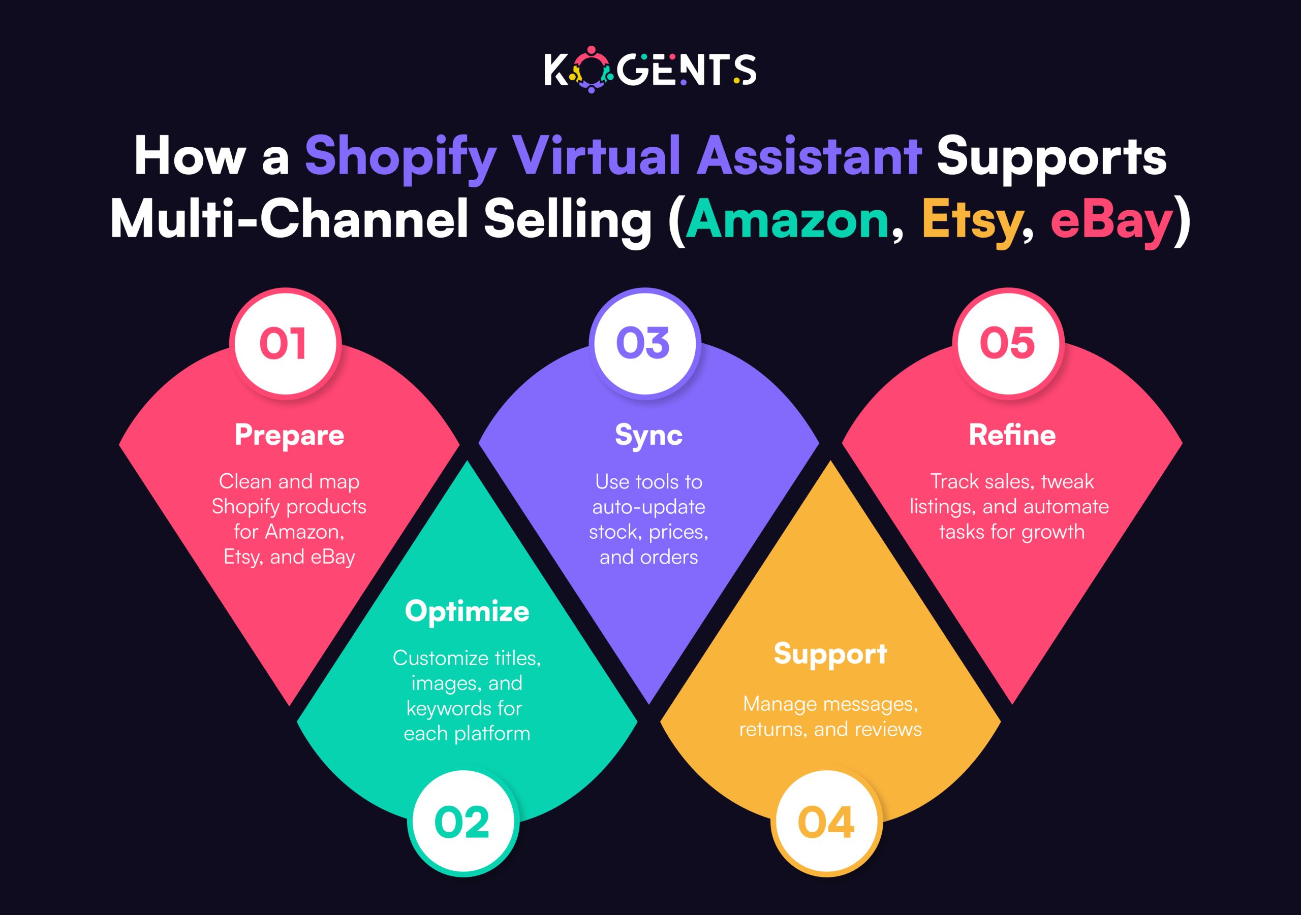 shopify virtual assistant support