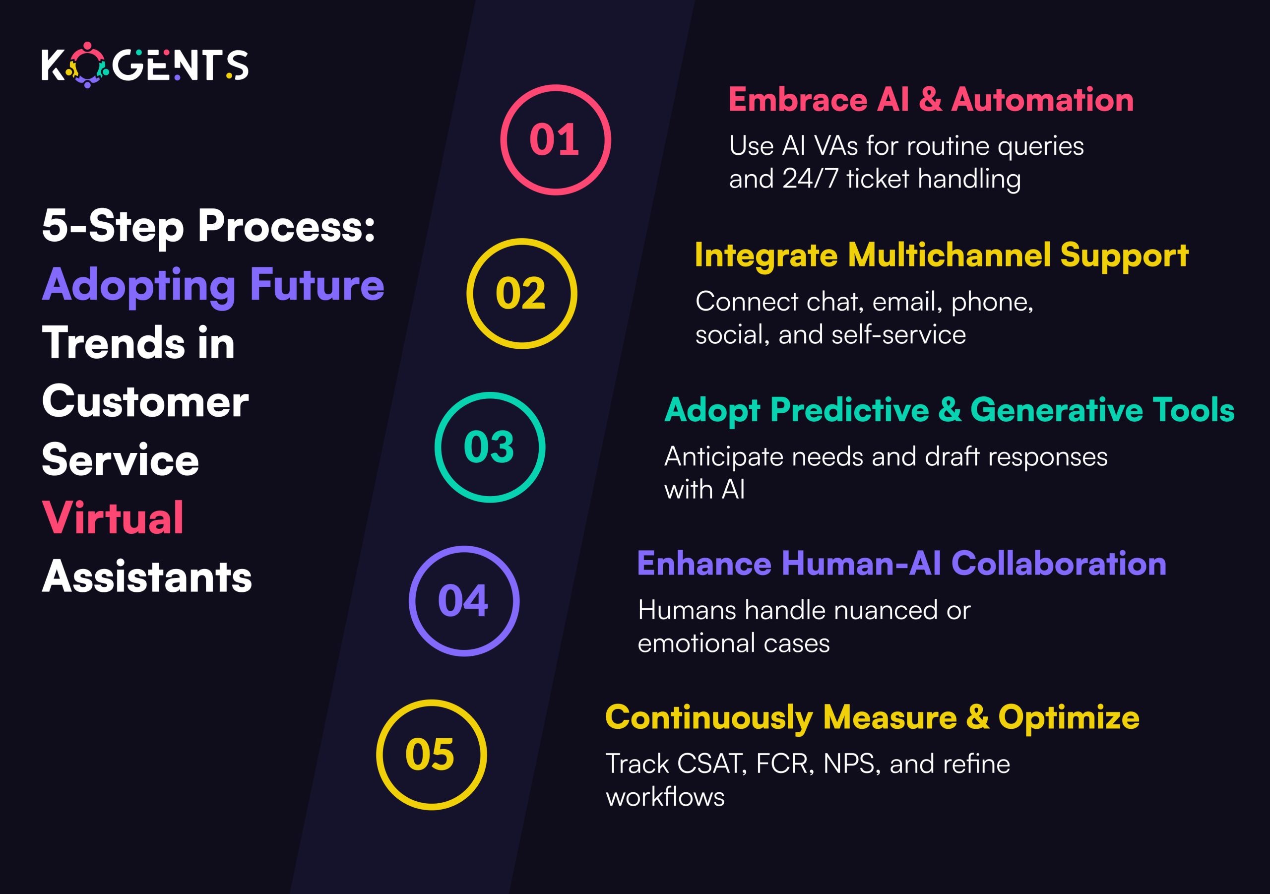 trends in customer service virtual assistant