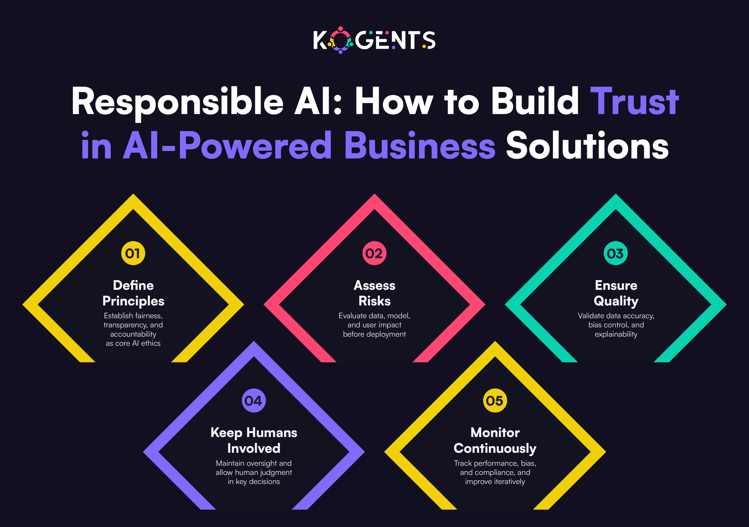 trust in ai powered business solutions