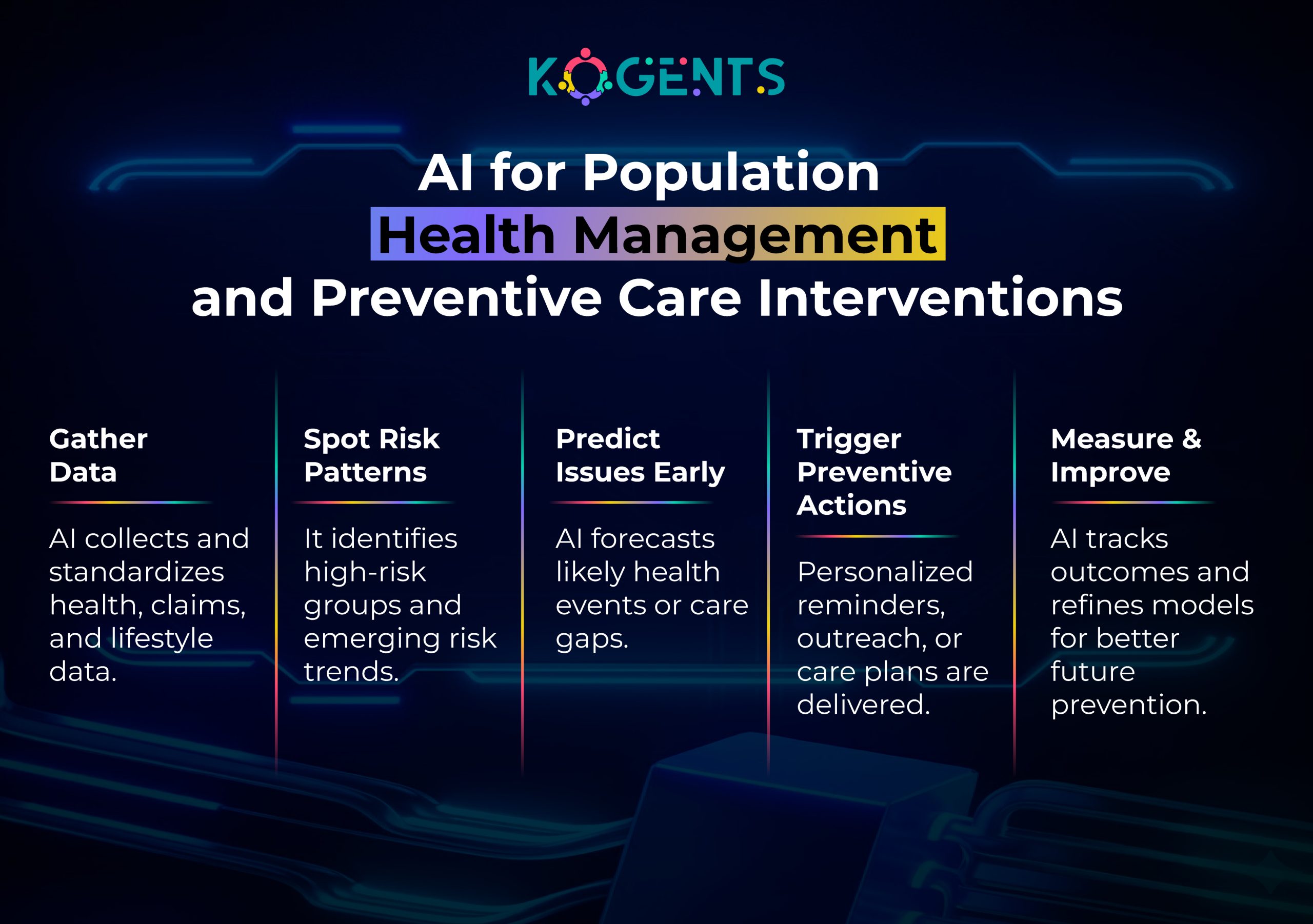 healthcare ai assistant