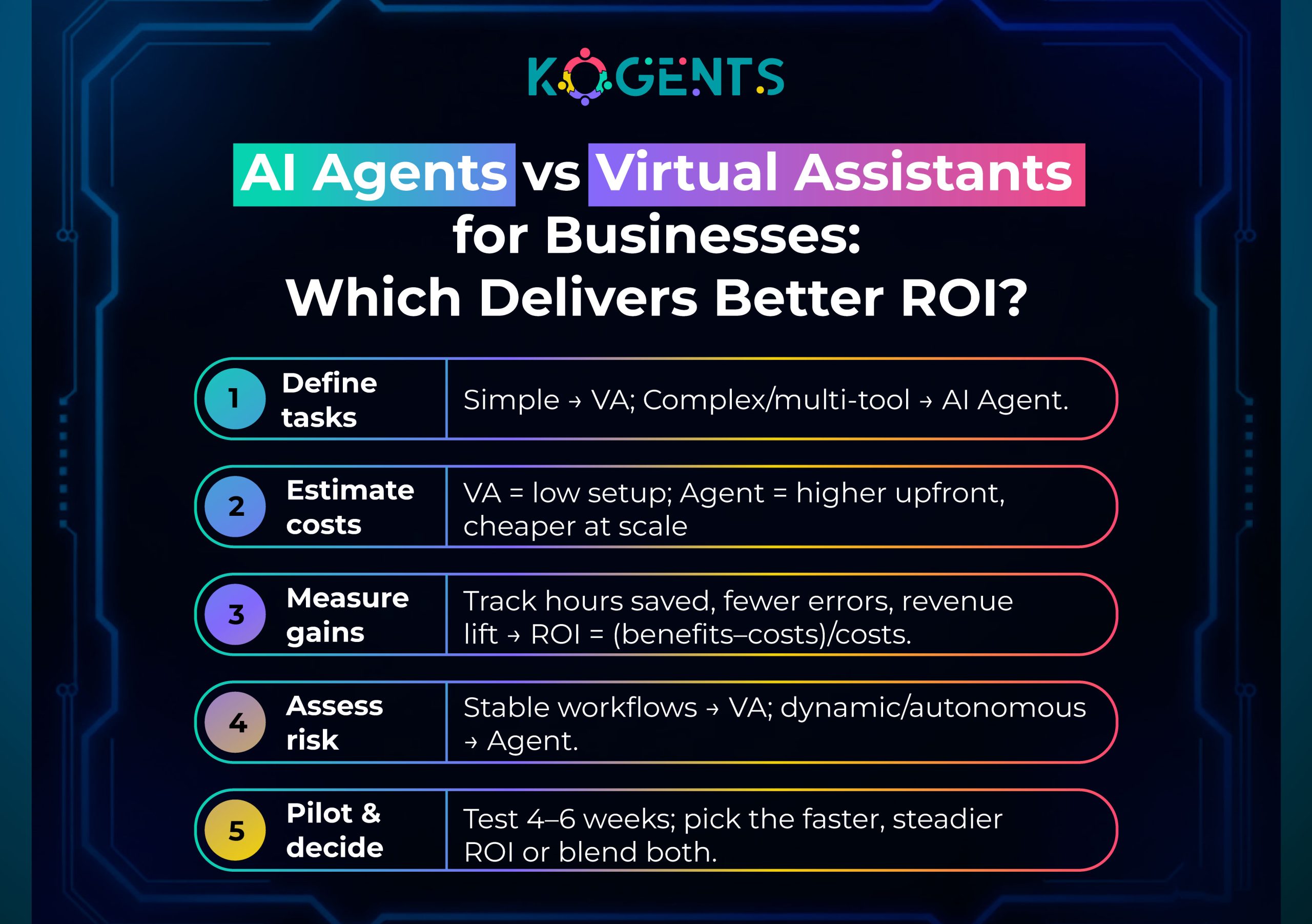 ai agents vs virtual assistants for businesses which delivers better roi