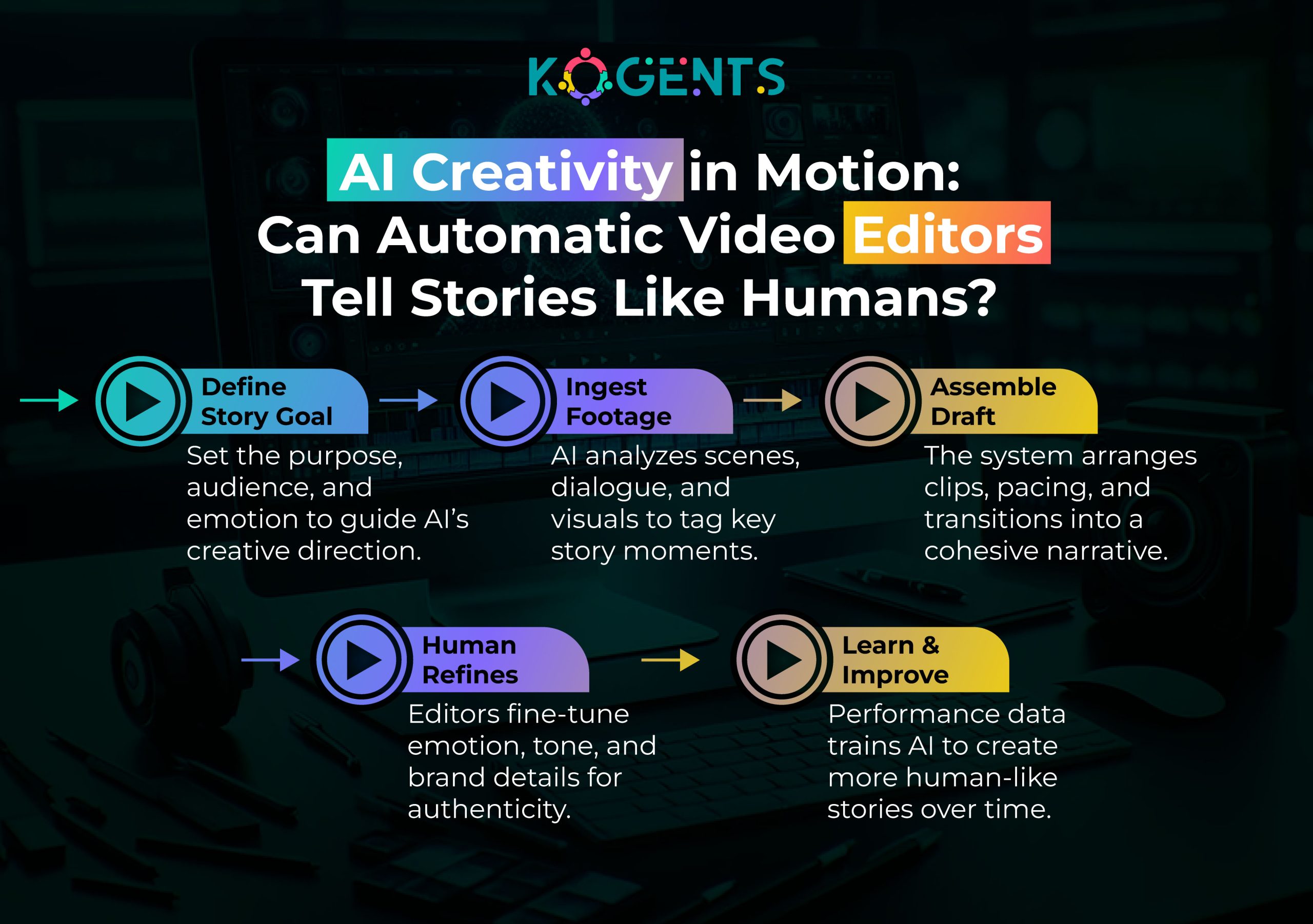 ai creativity in motion can automatic video editors tell series like human