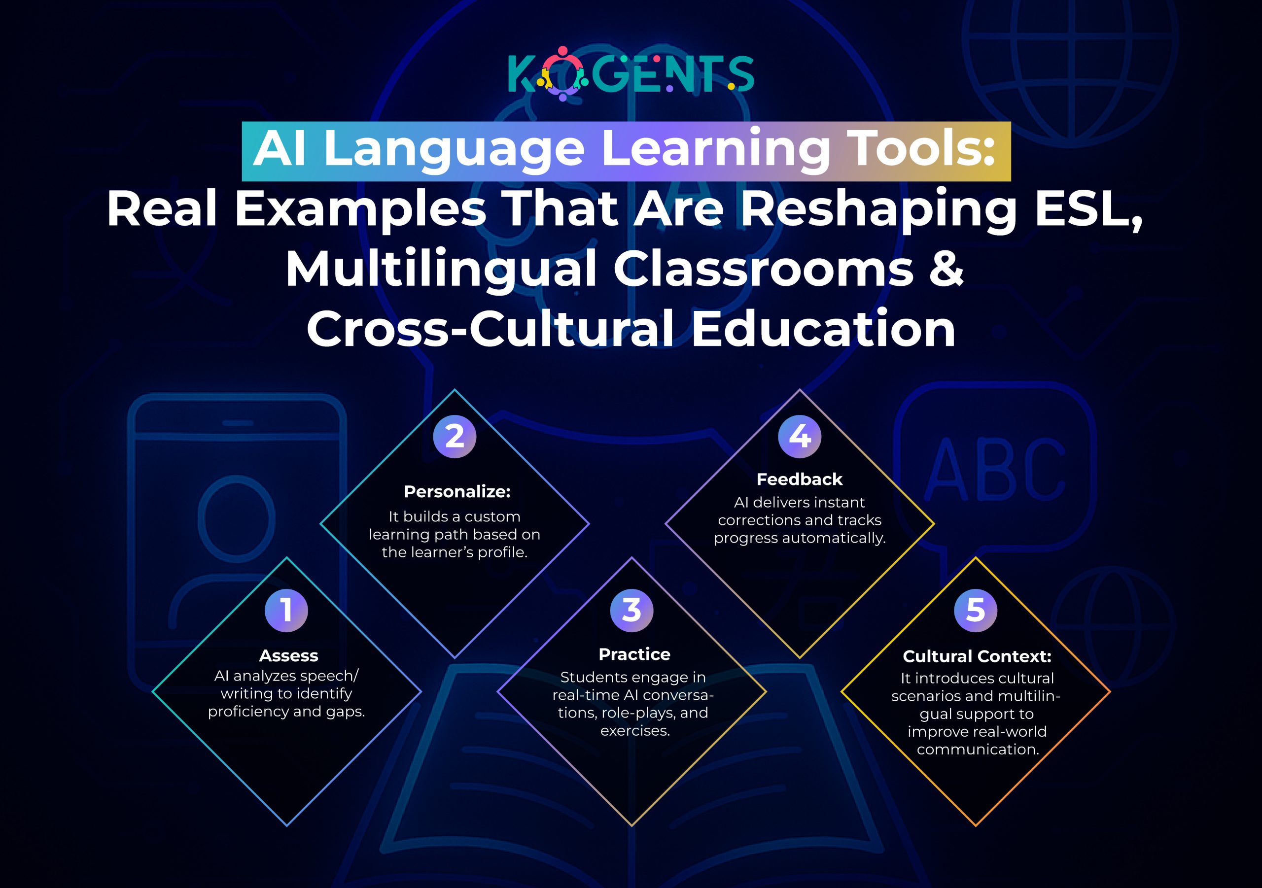 ai powered tools for education