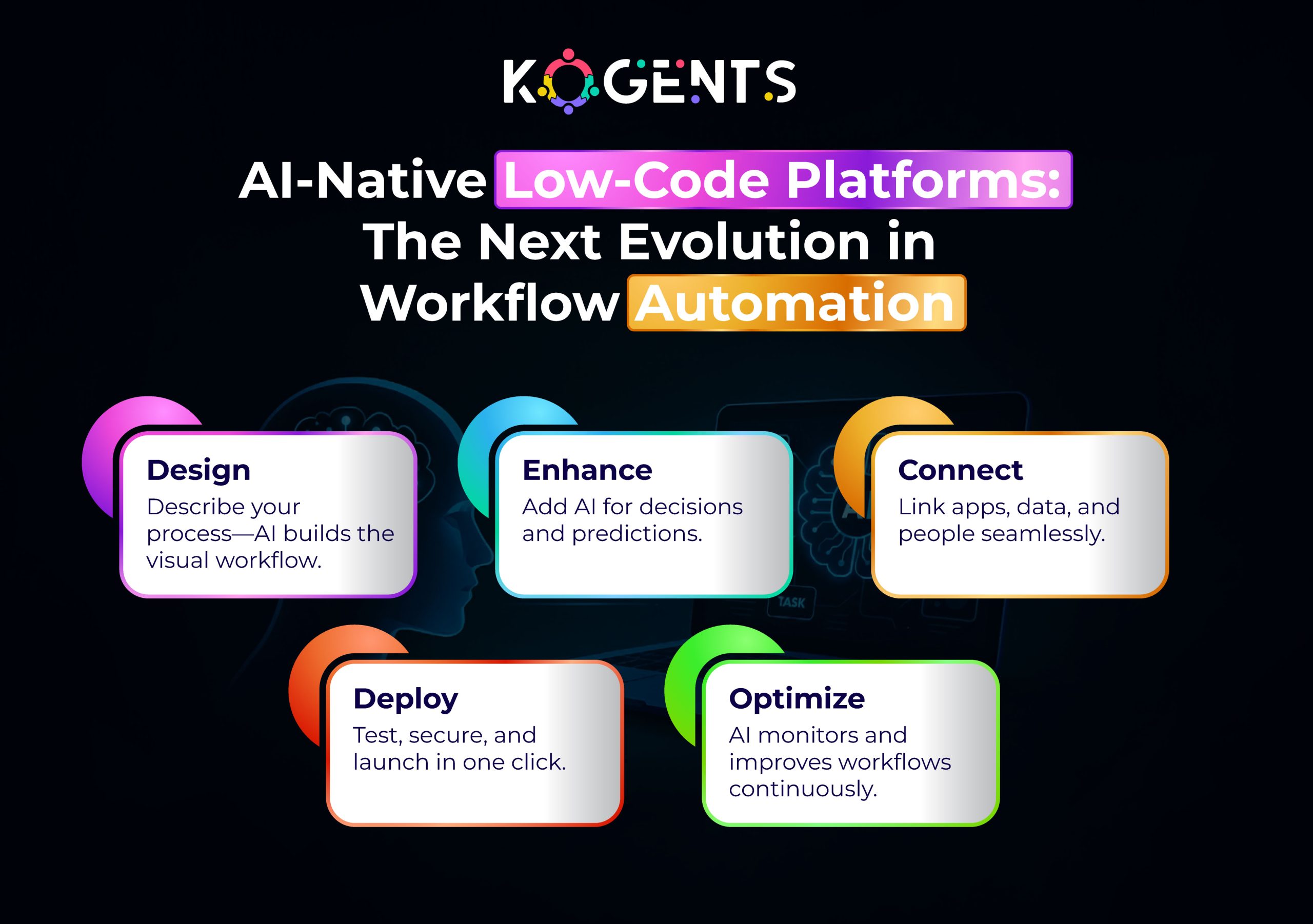 ai native low code platforms the next evolution in workflow automation