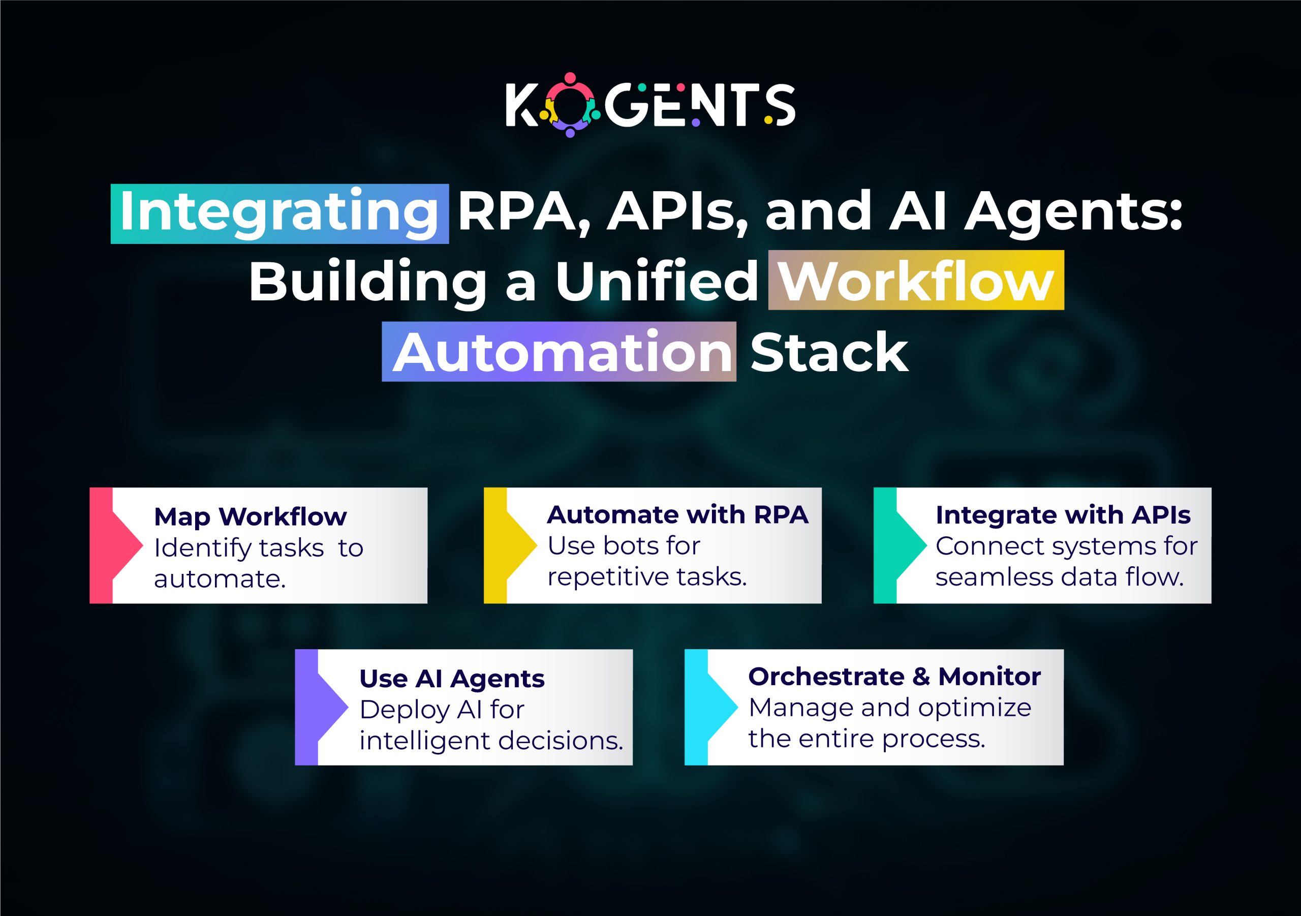 building a unified workflow automation stack